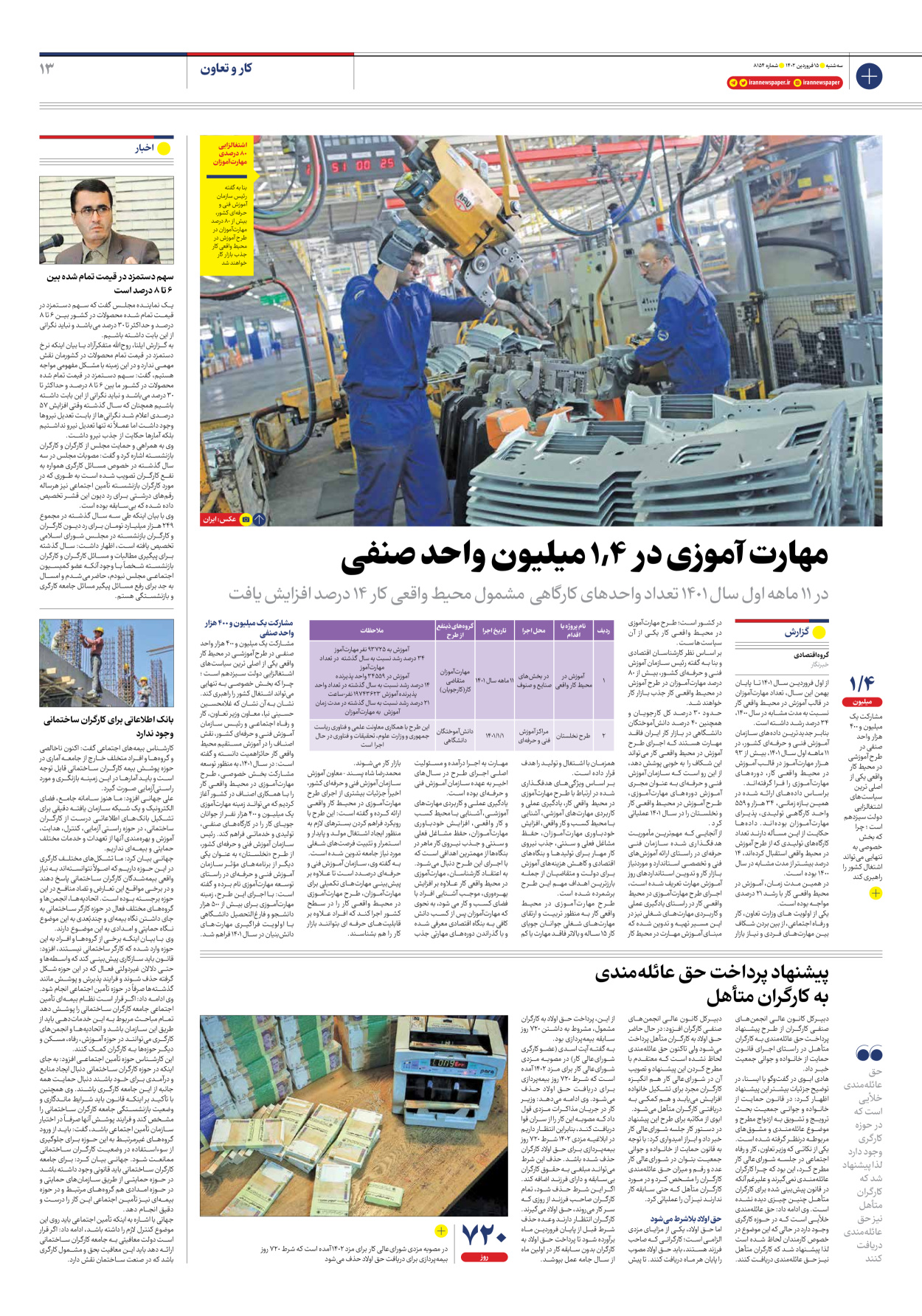روزنامه ایران - شماره هشت هزار و صد و پنجاه و چهار - ۱۵ فروردین ۱۴۰۲ - صفحه ۱۳
