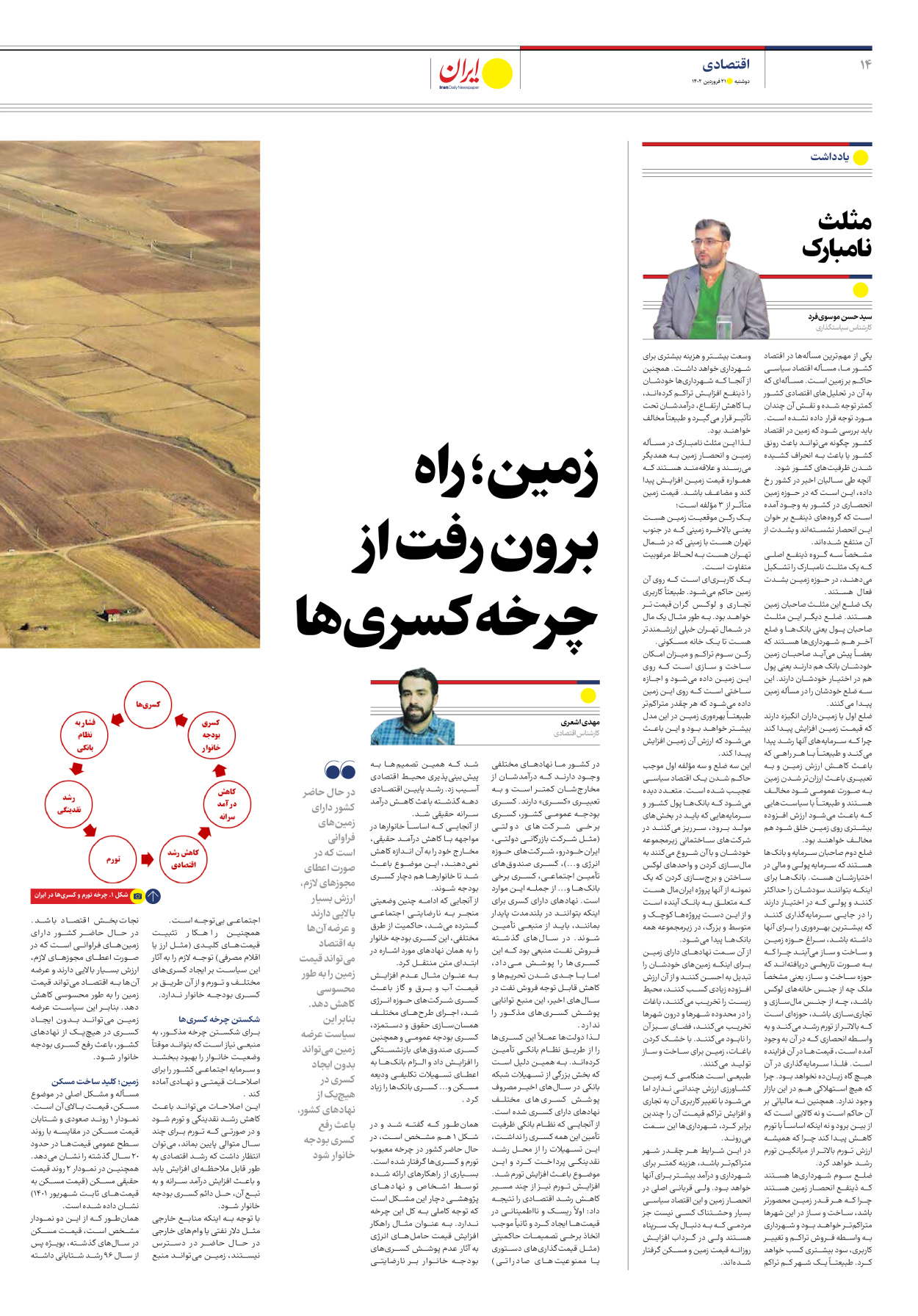 روزنامه ایران - ویژه نامه ویژه مسکن - ۲۱ فروردین ۱۴۰۲ - صفحه ۱۴