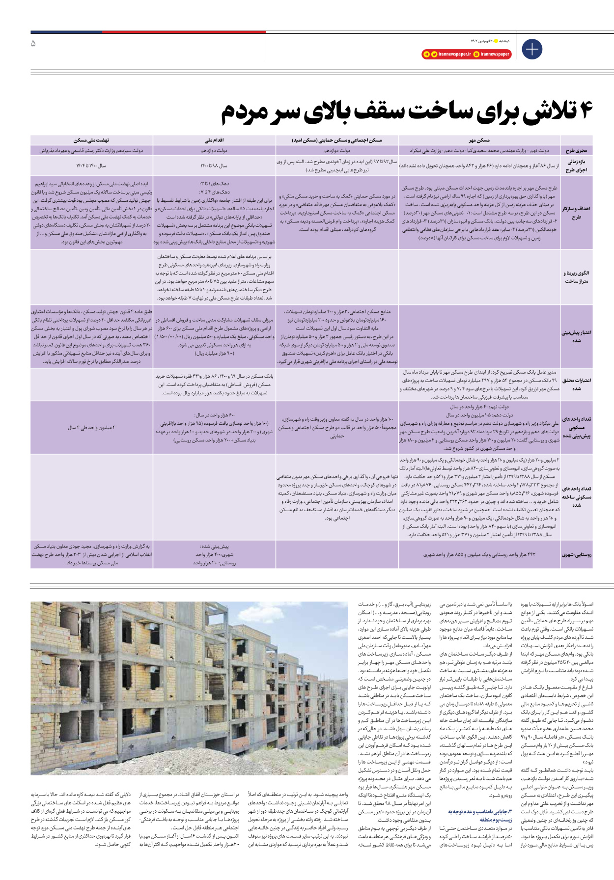 روزنامه ایران - ویژه نامه ویژه مسکن - ۲۱ فروردین ۱۴۰۲ - صفحه ۵