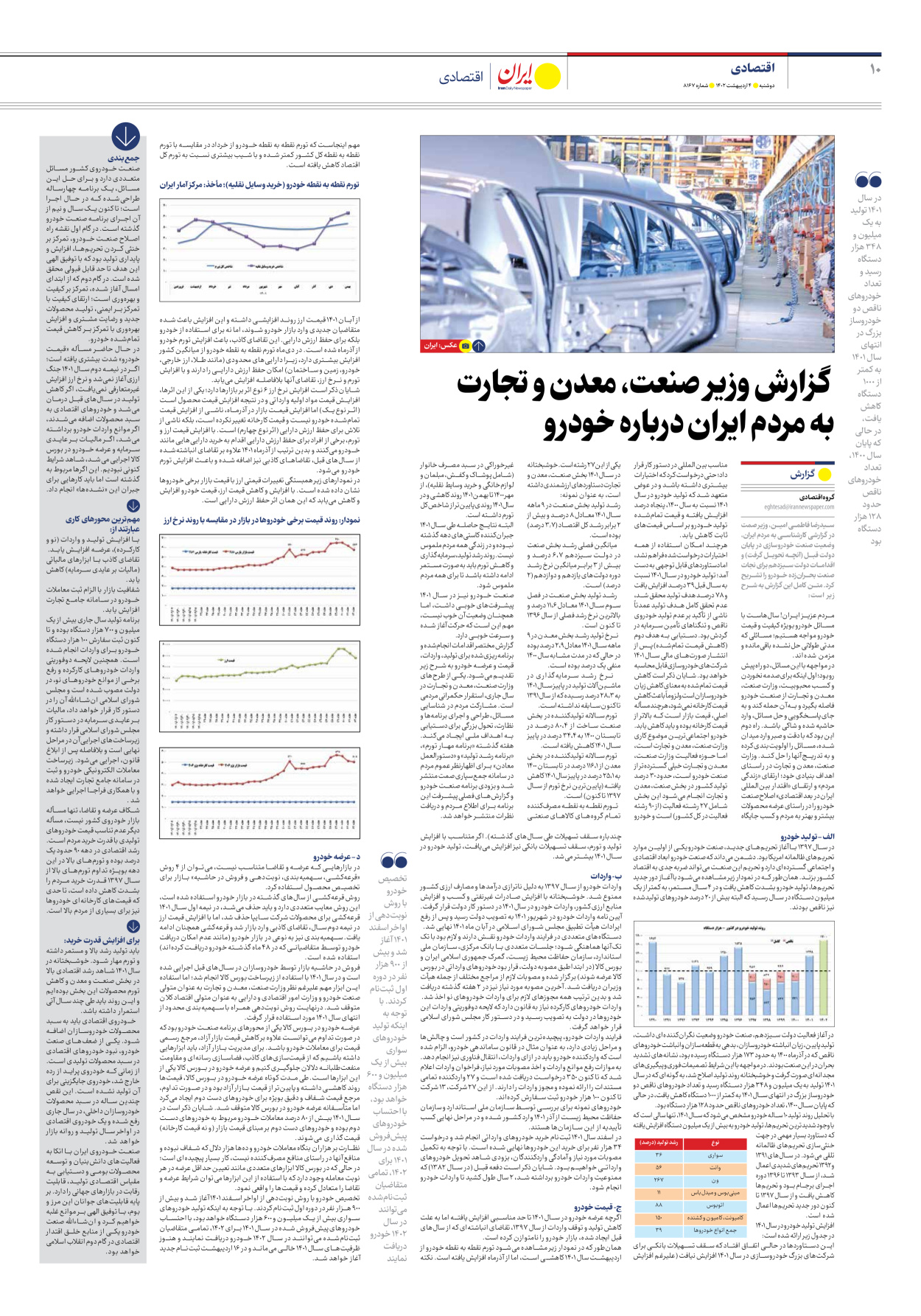روزنامه ایران - شماره هشت هزار و صد و شصت و هفت - ۰۴ اردیبهشت ۱۴۰۲ - صفحه ۱۰