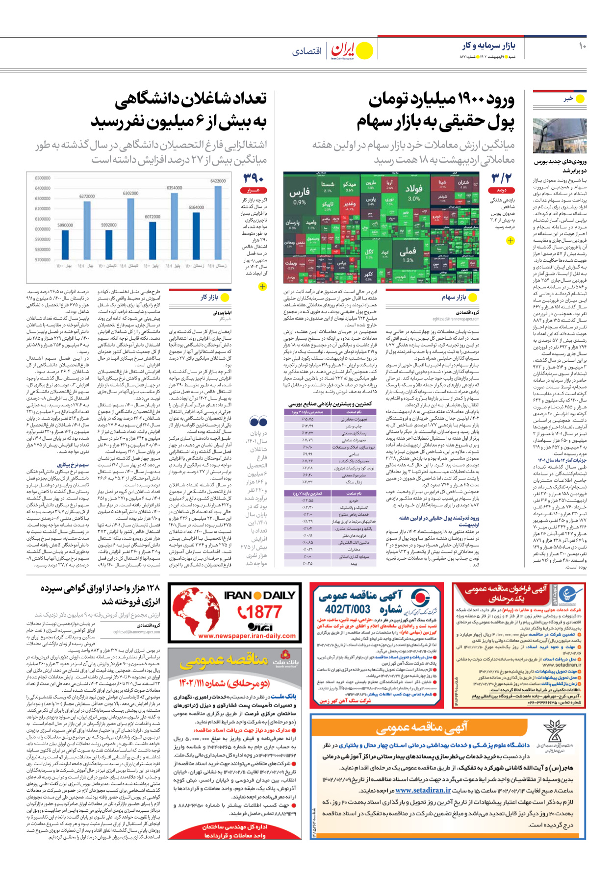 روزنامه ایران - شماره هشت هزار و صد و هفتاد و یک - ۰۹ اردیبهشت ۱۴۰۲ - صفحه ۱۰