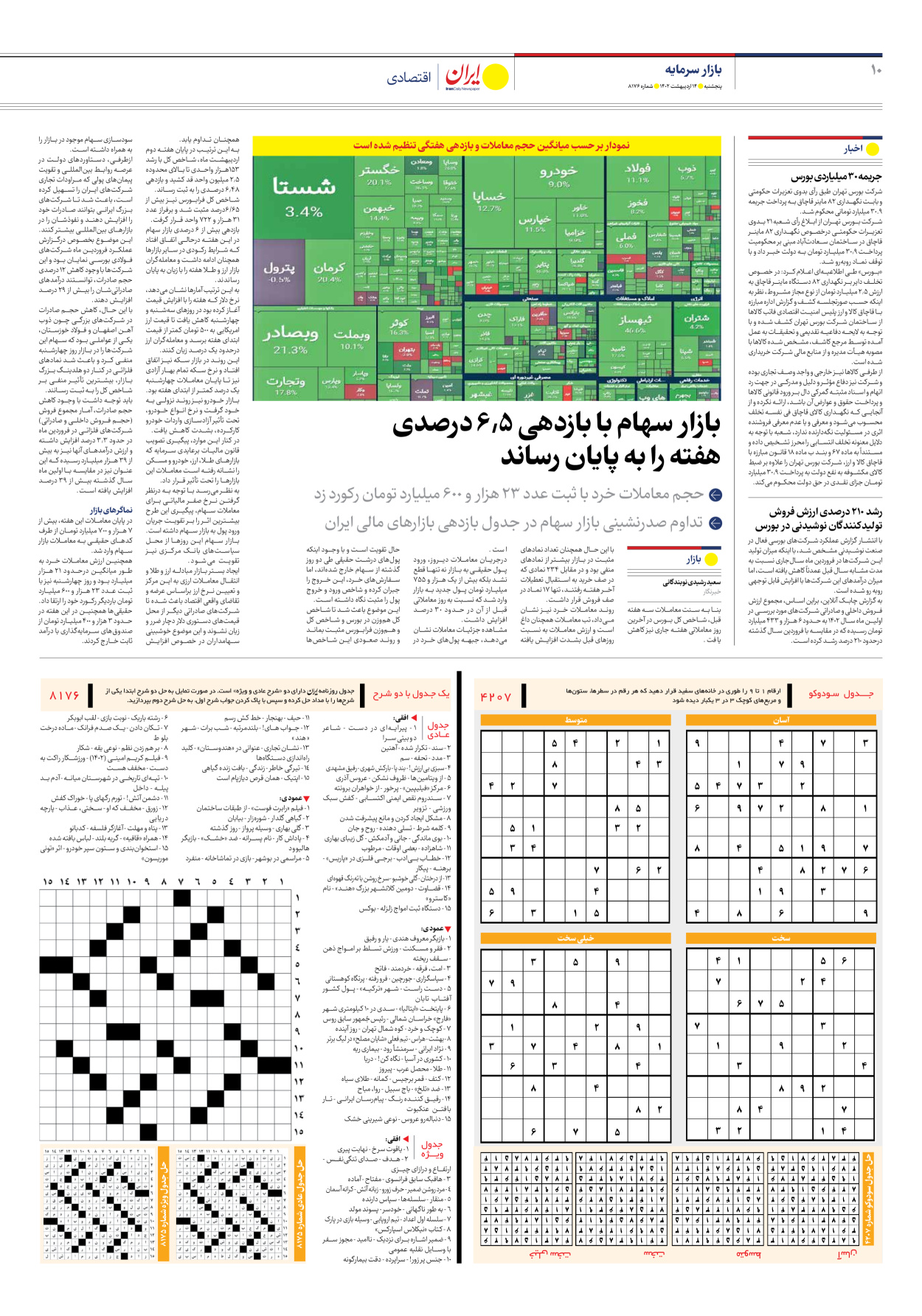 روزنامه ایران - شماره هشت هزار و صد و هفتاد و شش - ۱۴ اردیبهشت ۱۴۰۲ - صفحه ۱۰