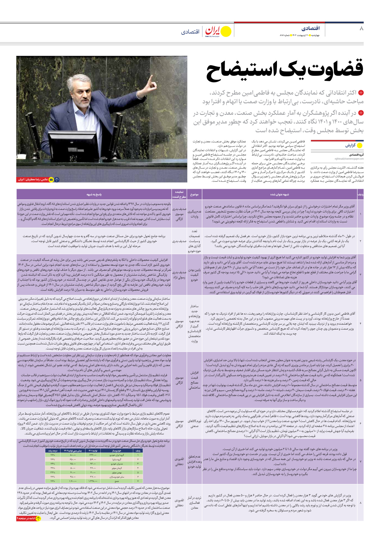 روزنامه ایران - شماره هشت هزار و صد و هشتاد و یک - ۲۰ اردیبهشت ۱۴۰۲ - صفحه ۸