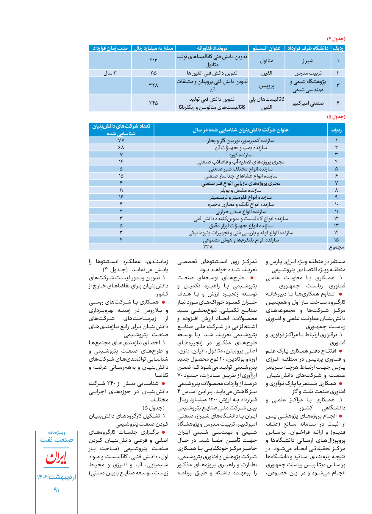 روزنامه ایران - ویژه نامه ویژه نفت - ۳۰ اردیبهشت ۱۴۰۲ - صفحه ۹۱