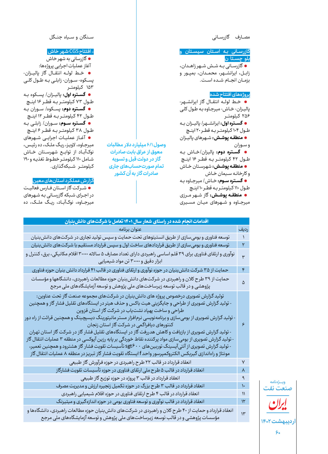 روزنامه ایران - ویژه نامه ویژه نفت - ۳۰ اردیبهشت ۱۴۰۲ - صفحه ۶۰