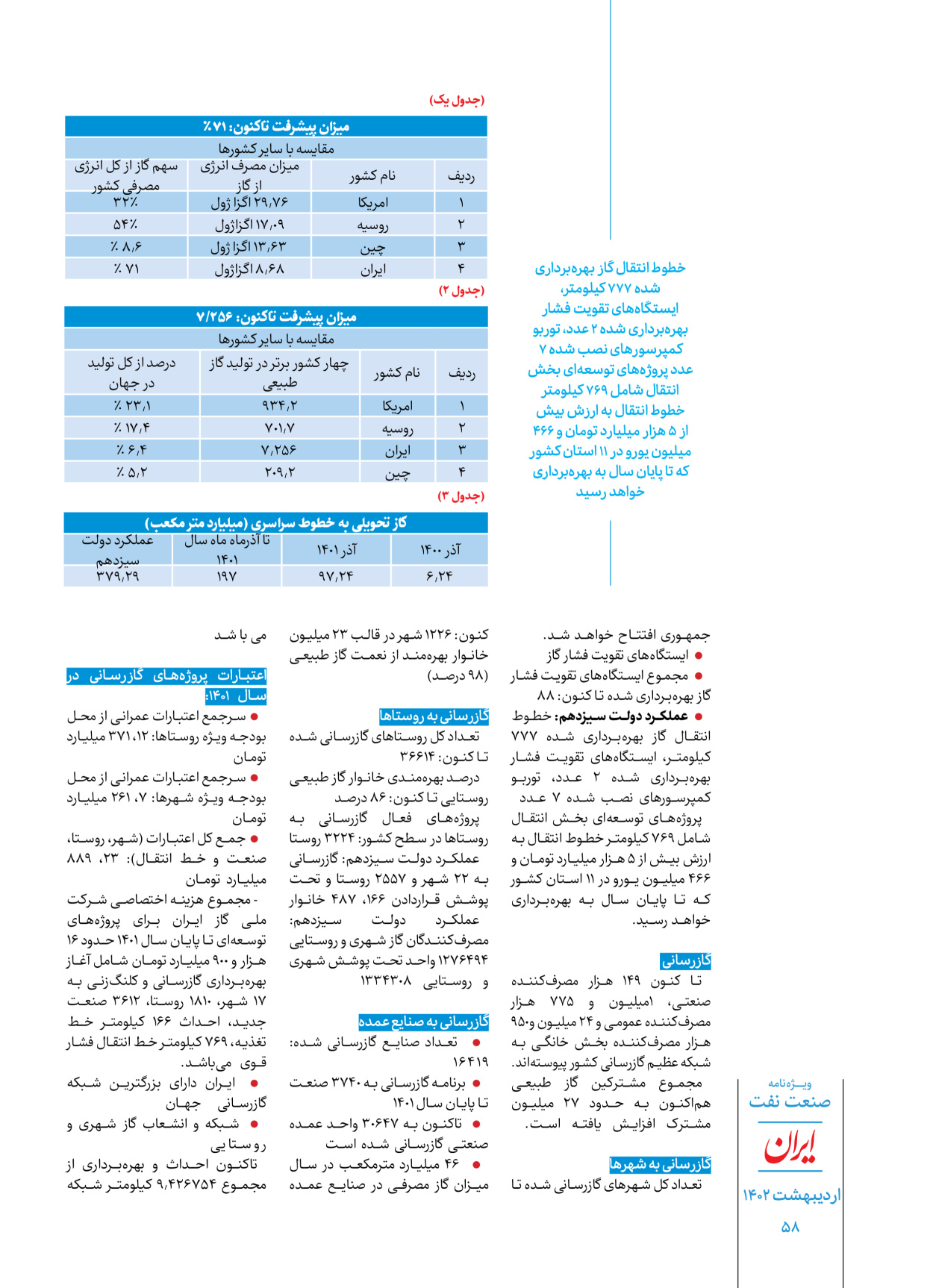 روزنامه ایران - ویژه نامه ویژه نفت - ۳۰ اردیبهشت ۱۴۰۲ - صفحه ۵۸