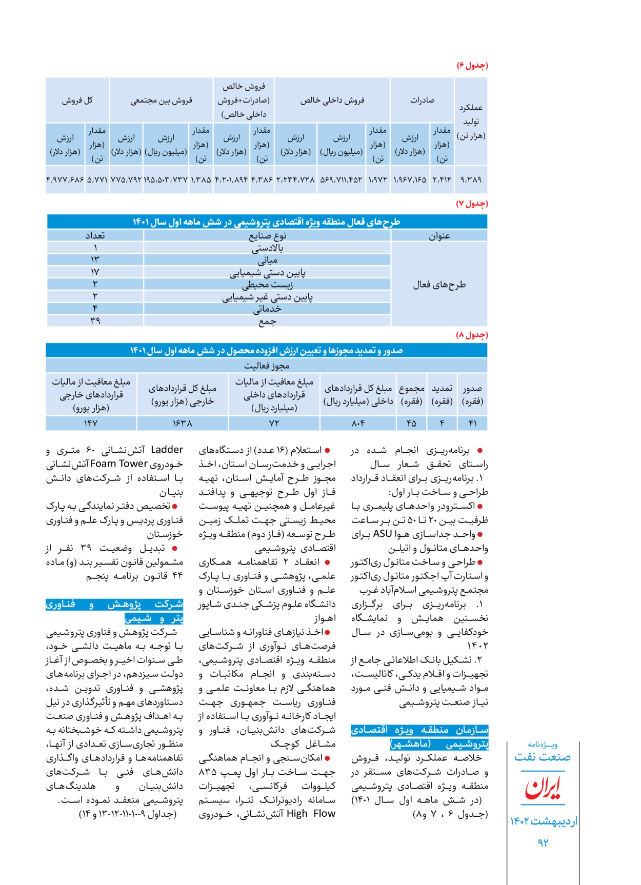 روزنامه ایران - ویژه نامه ویژه نفت - ۳۰ اردیبهشت ۱۴۰۲ - صفحه ۹۲