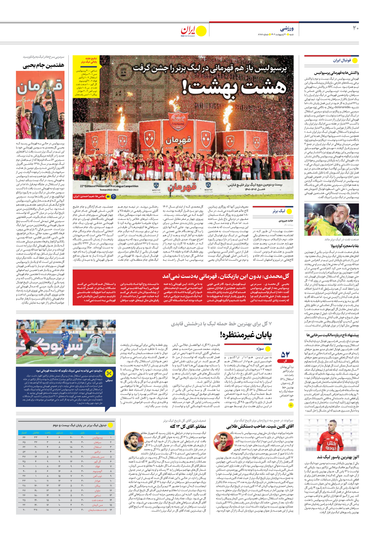 روزنامه ایران - شماره هشت هزار و صد و هشتاد و هشت - ۳۰ اردیبهشت ۱۴۰۲ - صفحه ۲۰