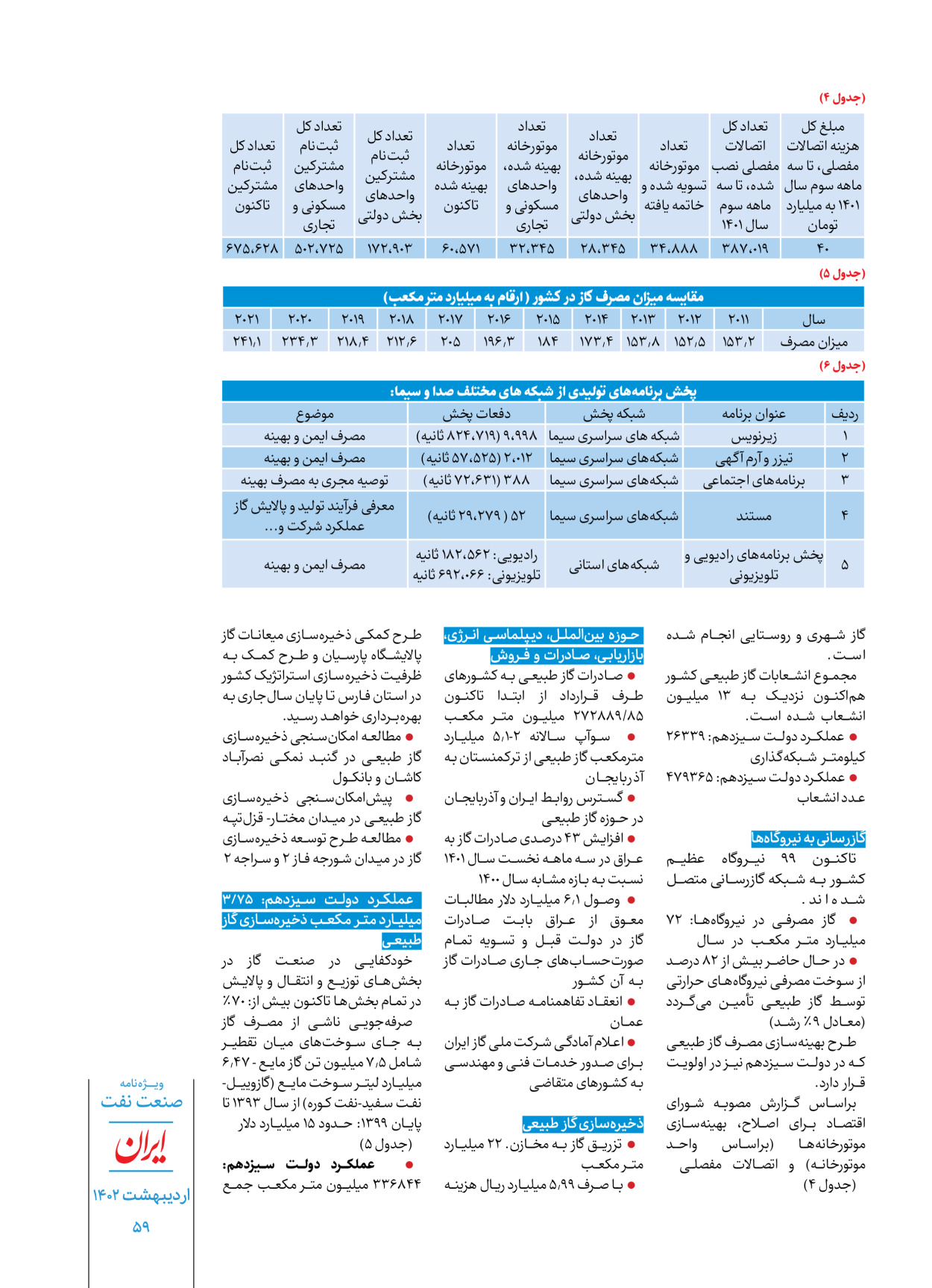 روزنامه ایران - ویژه نامه ویژه نفت - ۳۰ اردیبهشت ۱۴۰۲ - صفحه ۵۹