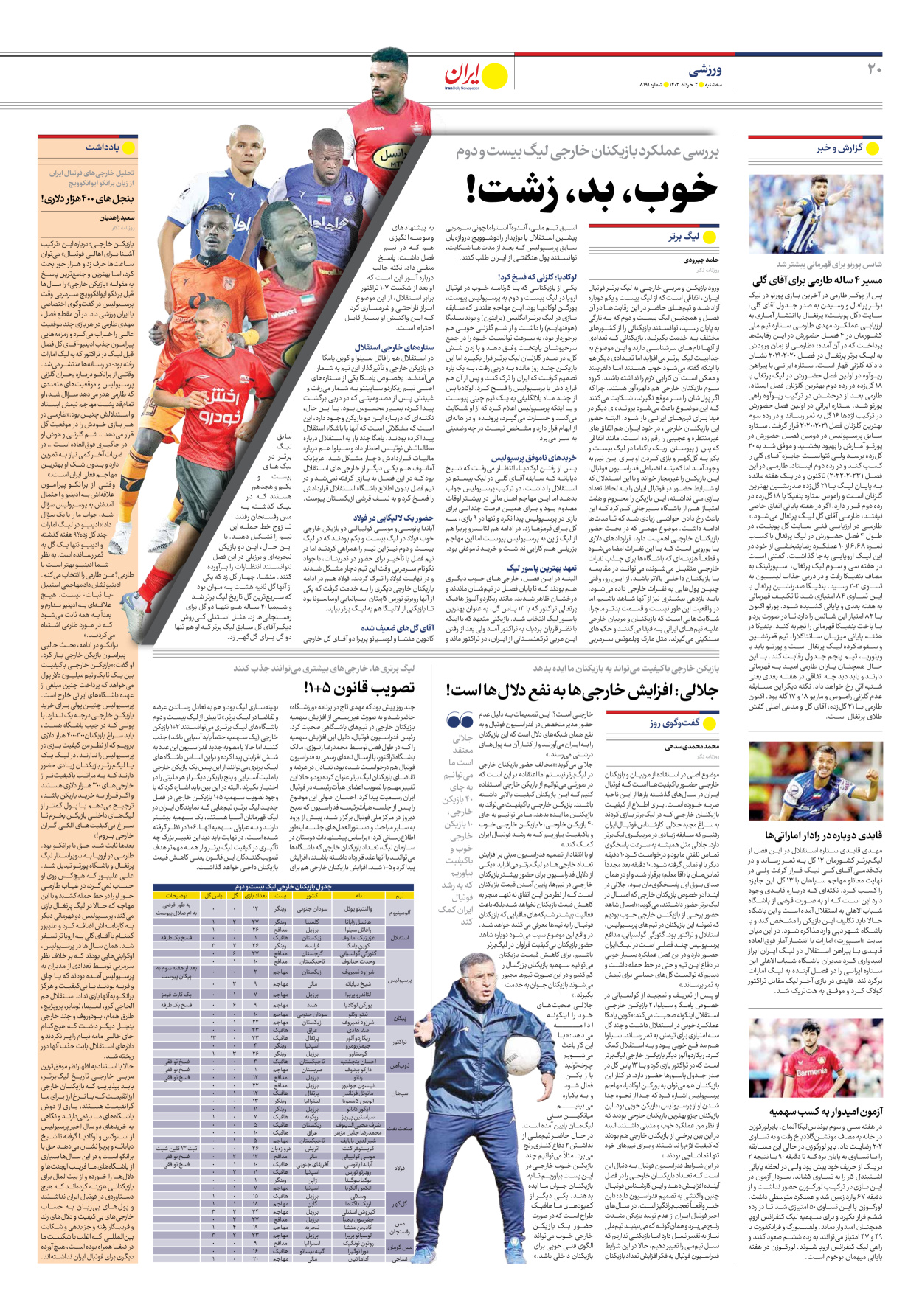 روزنامه ایران - شماره هشت هزار و صد و نود و یک - ۰۲ خرداد ۱۴۰۲ - صفحه ۲۰