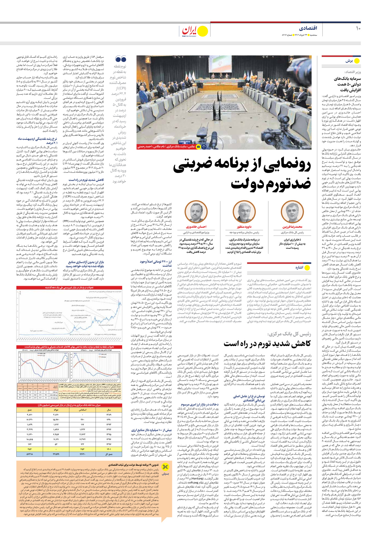 روزنامه ایران - شماره هشت هزار و دویست و شش - ۲۳ خرداد ۱۴۰۲ - صفحه ۱۰