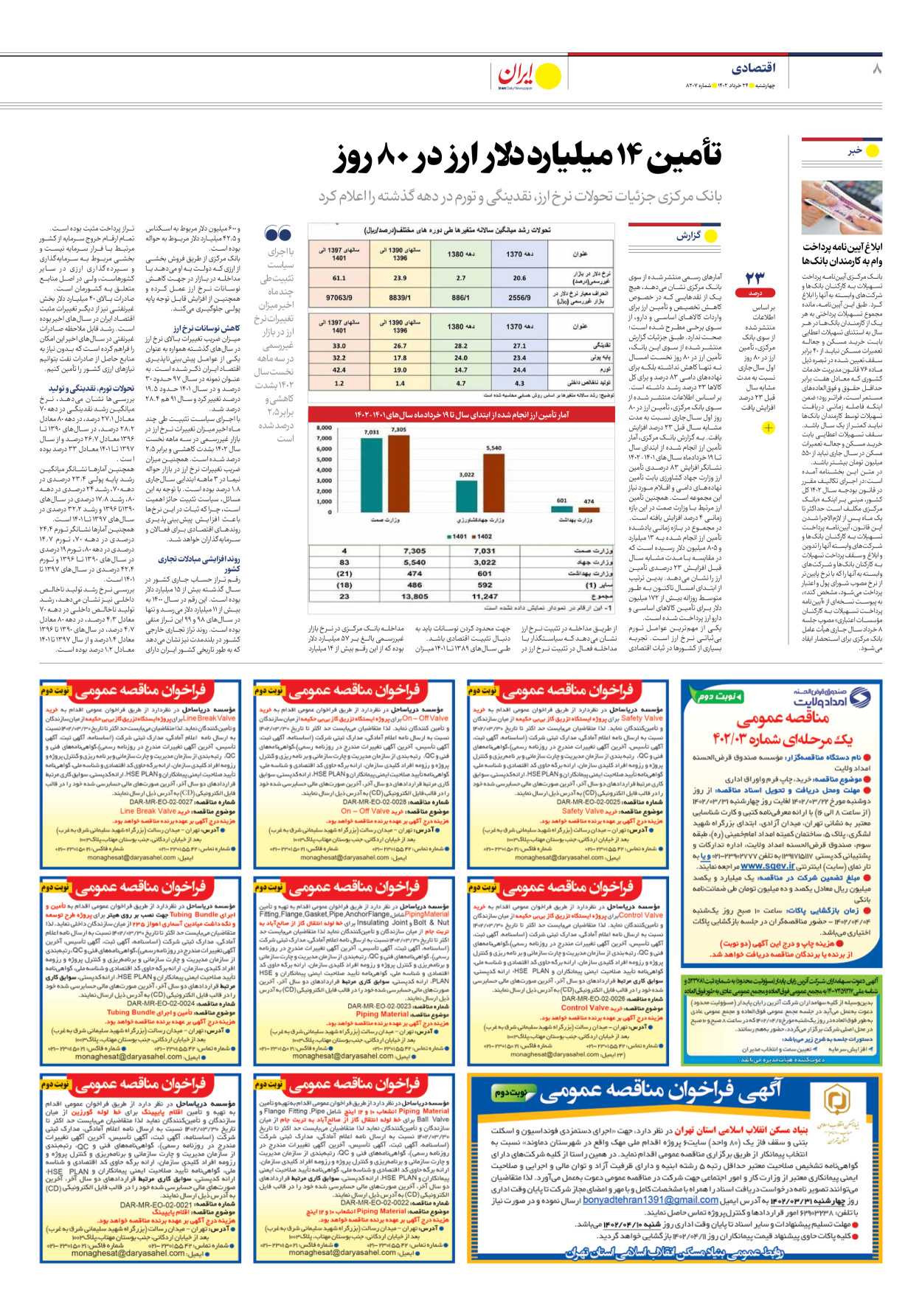 روزنامه ایران - شماره هشت هزار و دویست و هفت - ۲۴ خرداد ۱۴۰۲ - صفحه ۸