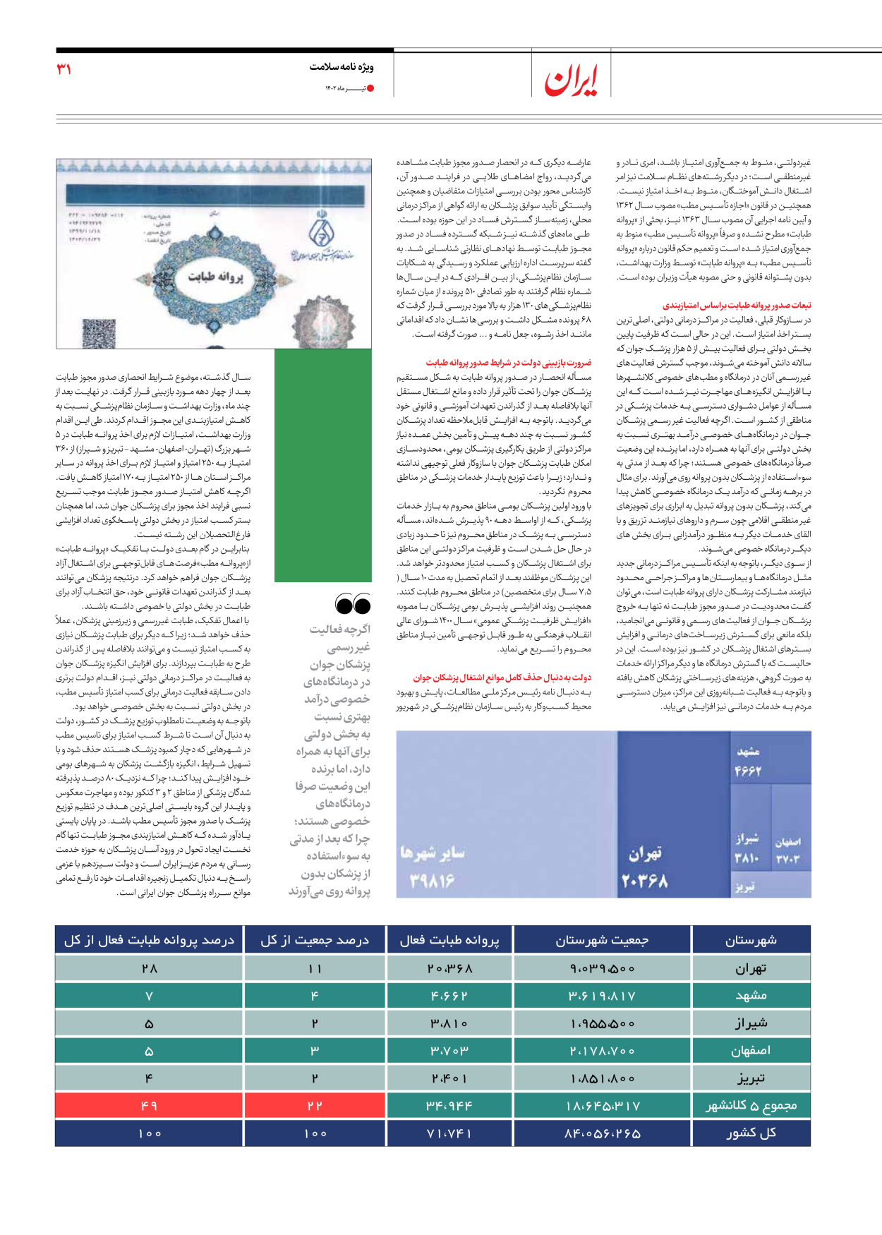 روزنامه ایران - ویژه نامه سلامت - ۱۰ تیر ۱۴۰۲ - صفحه ۳۱