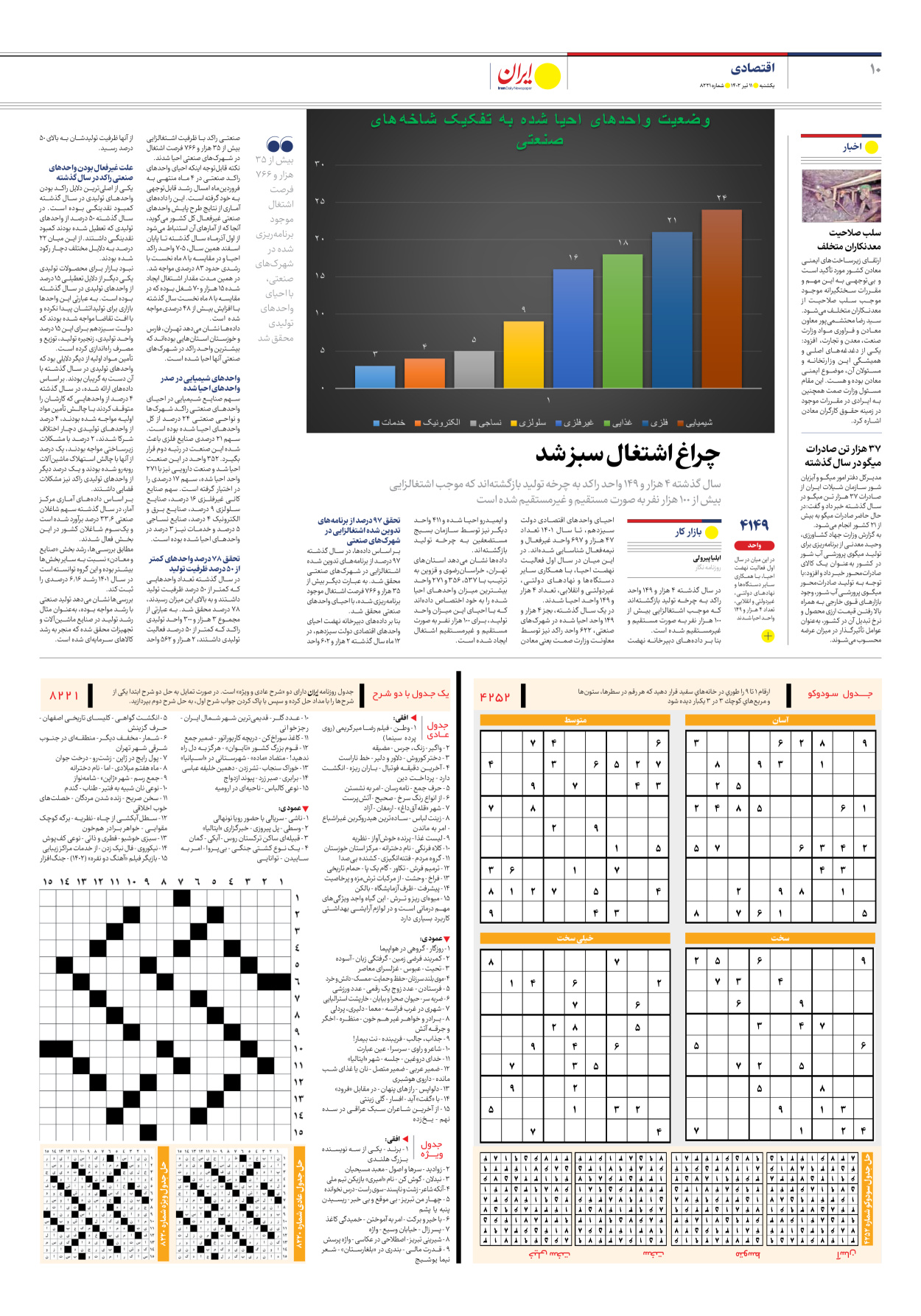 روزنامه ایران - شماره هشت هزار و دویست و بیست و یک - ۱۱ تیر ۱۴۰۲ - صفحه ۱۰