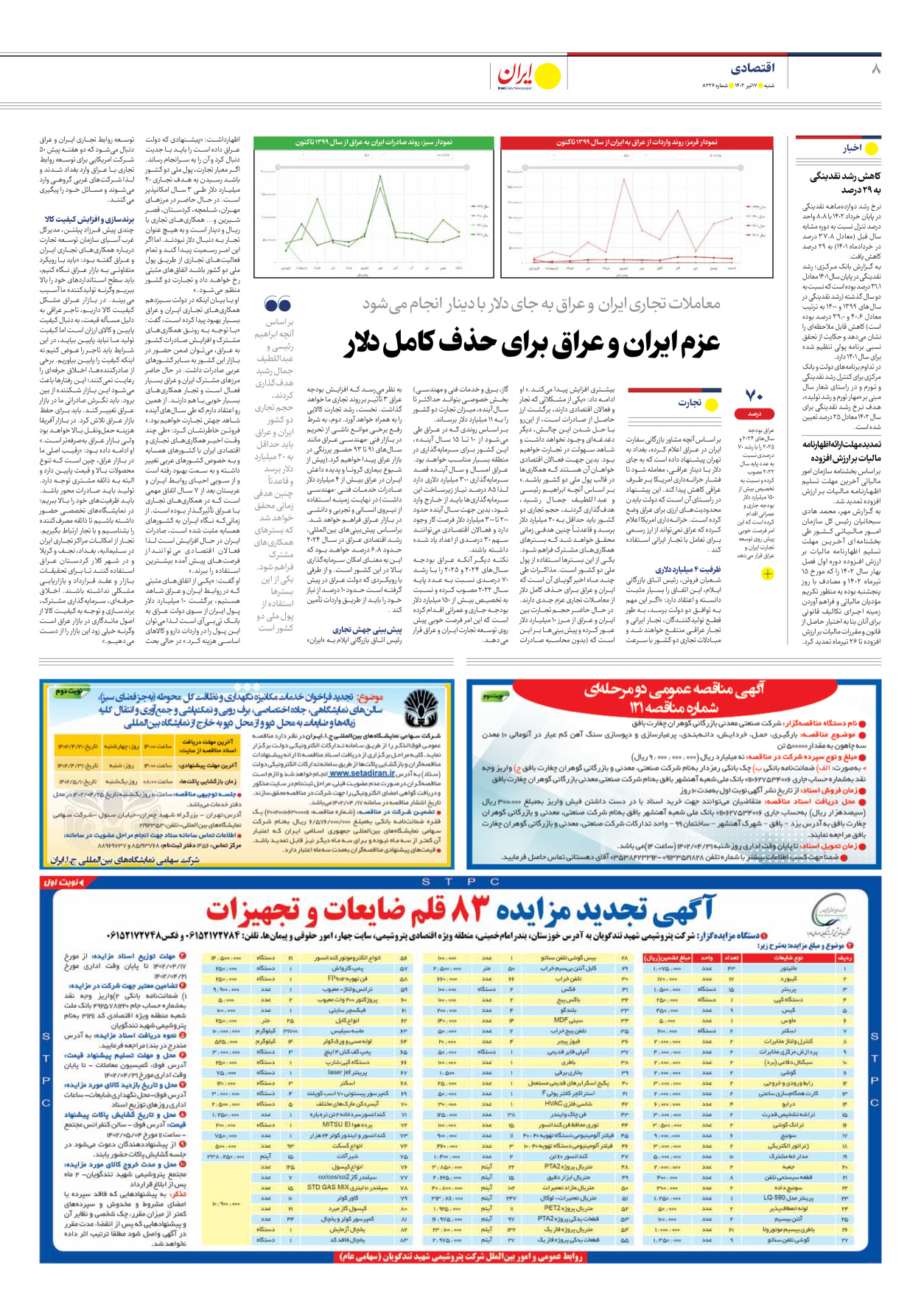 روزنامه ایران - شماره هشت هزار و دویست و بیست و شش - ۱۷ تیر ۱۴۰۲ - صفحه ۸