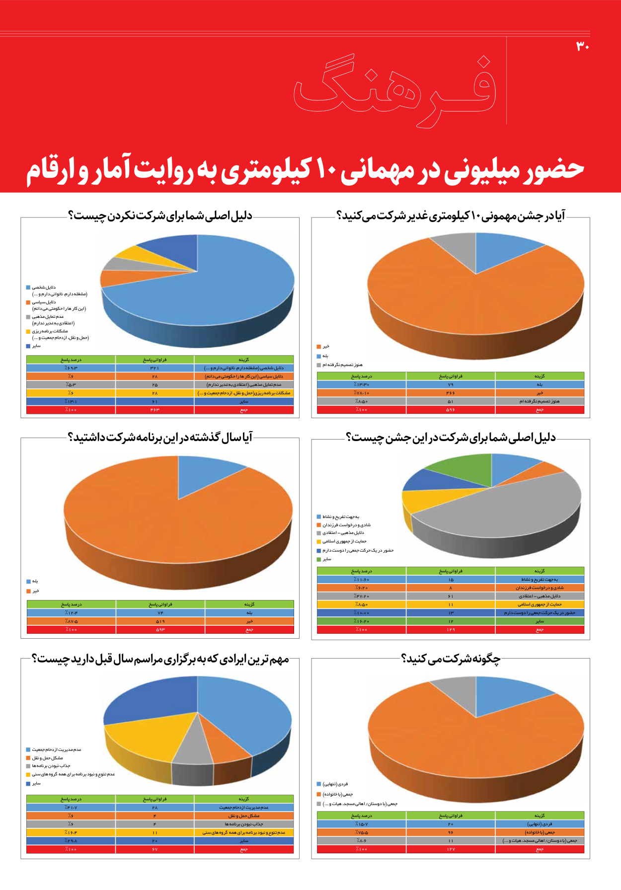 روزنامه ایران - ویژه نامه جمعه۳۵ - ۲۲ تیر ۱۴۰۲ - صفحه ۳۰