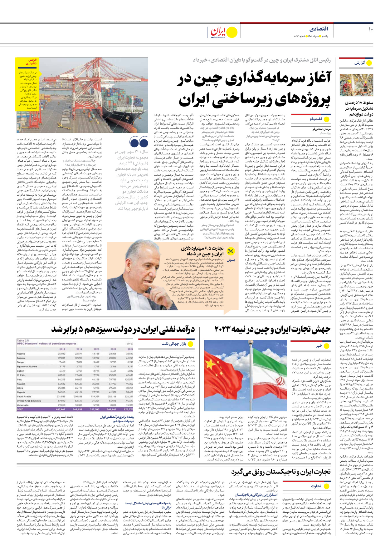 روزنامه ایران - شماره هشت هزار و دویست و سی و نه - ۰۱ مرداد ۱۴۰۲ - صفحه ۱۰