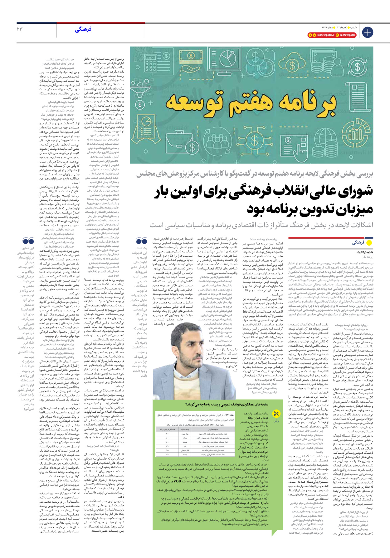 روزنامه ایران - شماره هشت هزار و دویست و چهل و هشت - ۱۵ مرداد ۱۴۰۲ - صفحه ۲۳
