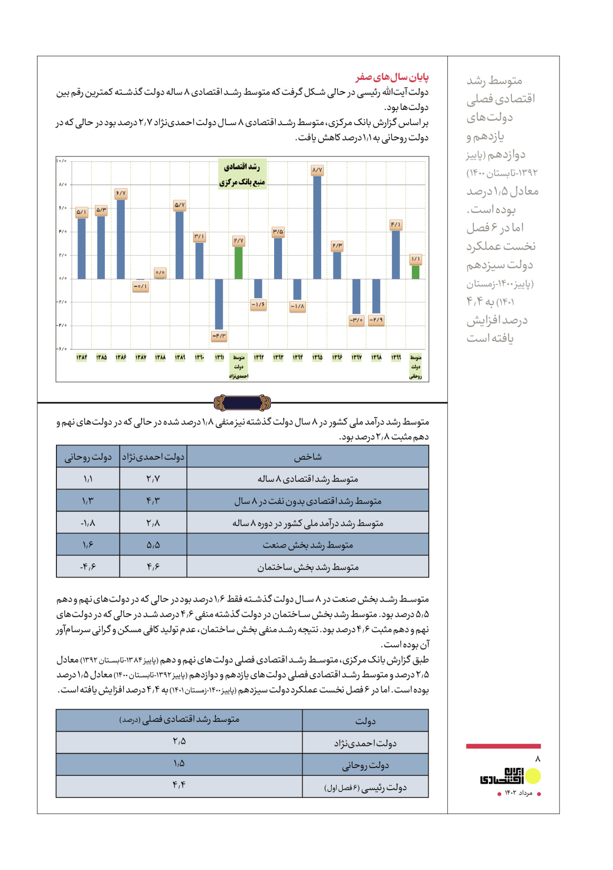 روزنامه ایران - ویژه نامه عملکرد اقتصادی دوساله دولت سیزدهم - ۱۷ مرداد ۱۴۰۲ - صفحه ۸