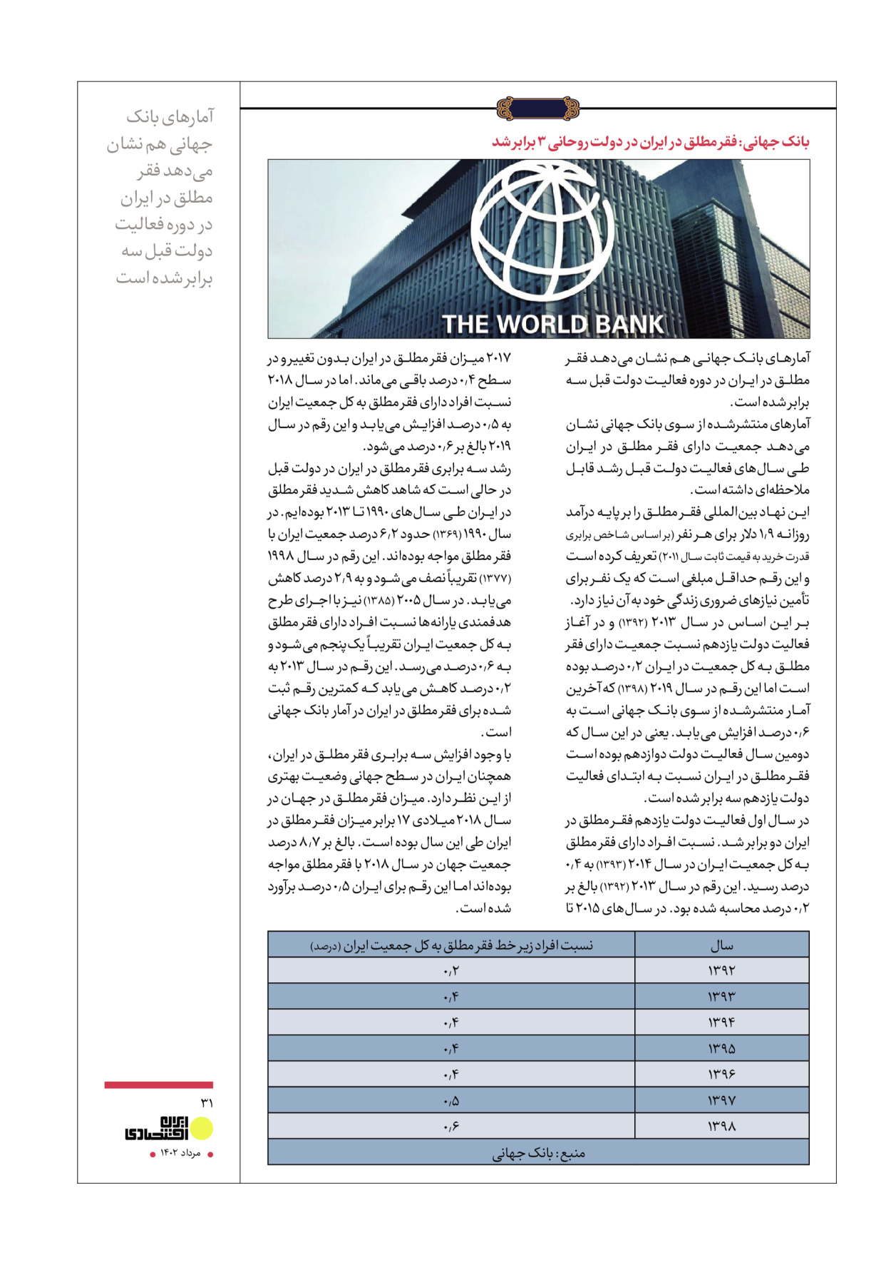 روزنامه ایران - ویژه نامه عملکرد اقتصادی دوساله دولت سیزدهم - ۱۷ مرداد ۱۴۰۲ - صفحه ۳۱
