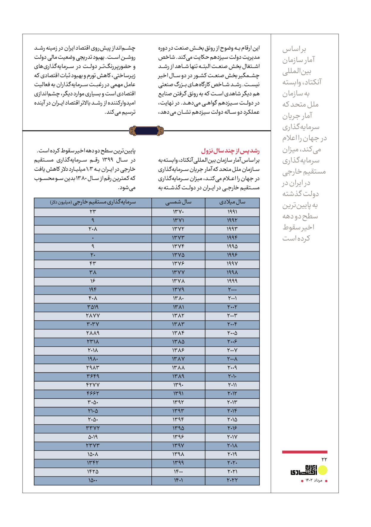 روزنامه ایران - ویژه نامه عملکرد اقتصادی دوساله دولت سیزدهم - ۱۷ مرداد ۱۴۰۲ - صفحه ۲۲