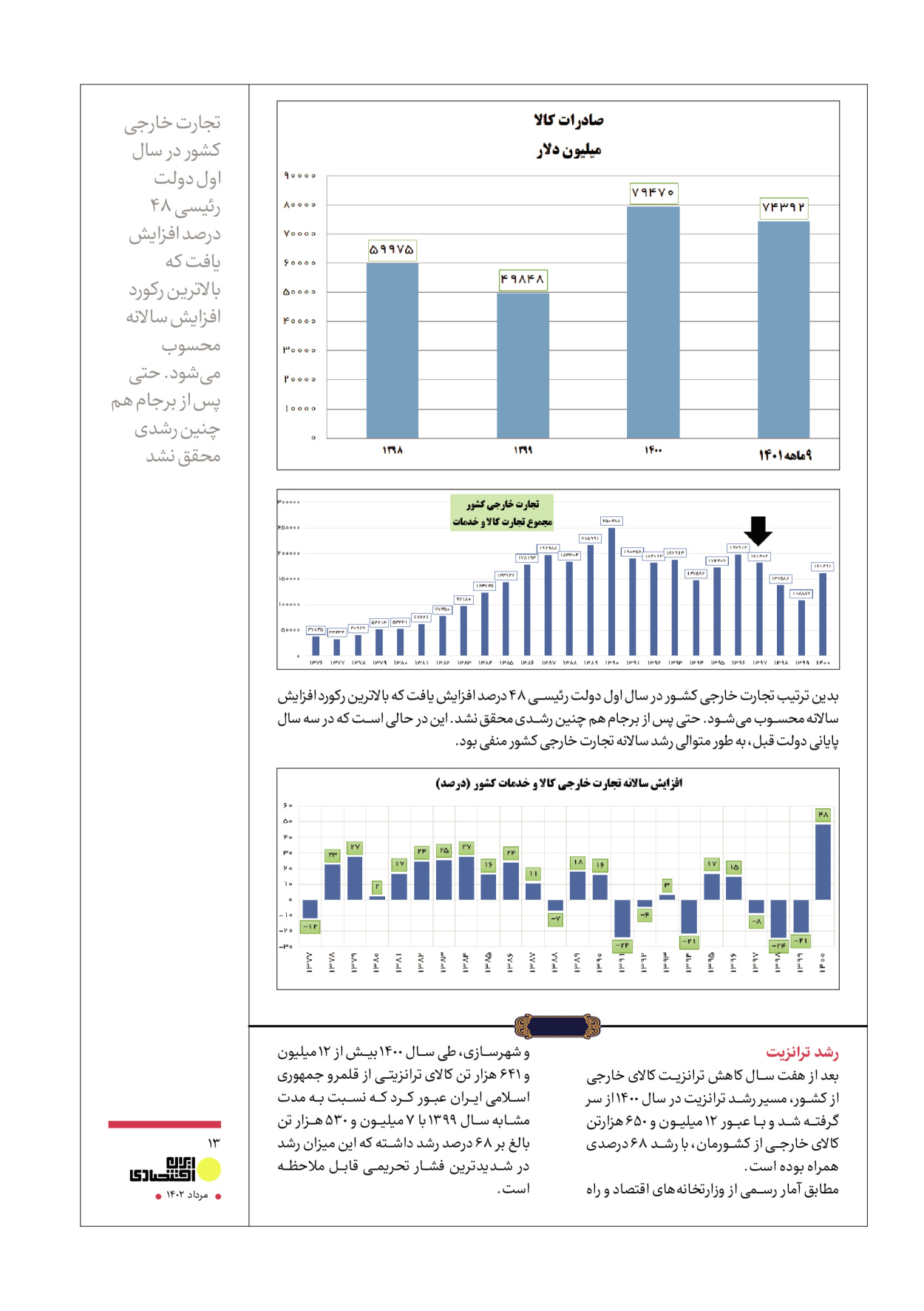 روزنامه ایران - ویژه نامه عملکرد اقتصادی دوساله دولت سیزدهم - ۱۷ مرداد ۱۴۰۲ - صفحه ۱۳
