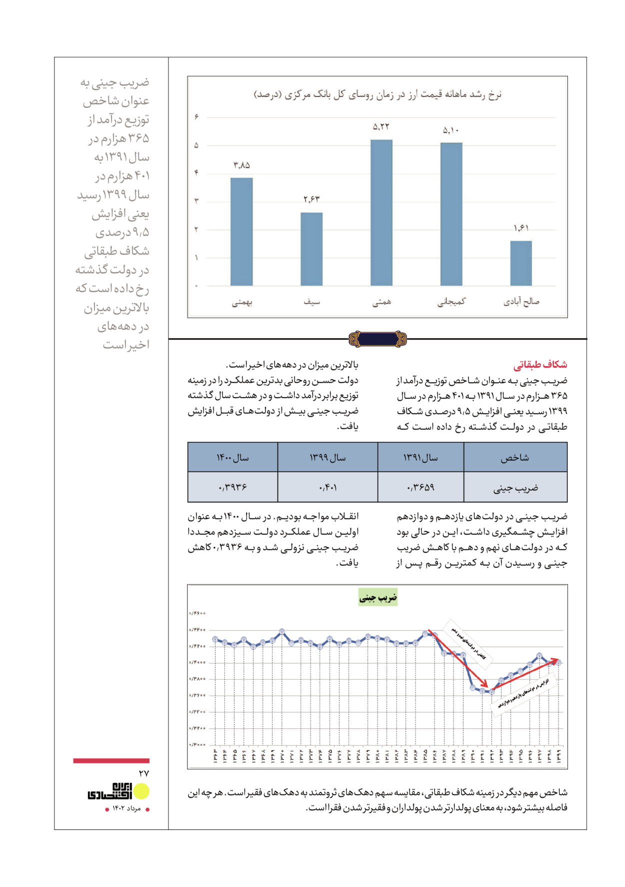 روزنامه ایران - ویژه نامه عملکرد اقتصادی دوساله دولت سیزدهم - ۱۷ مرداد ۱۴۰۲ - صفحه ۲۷