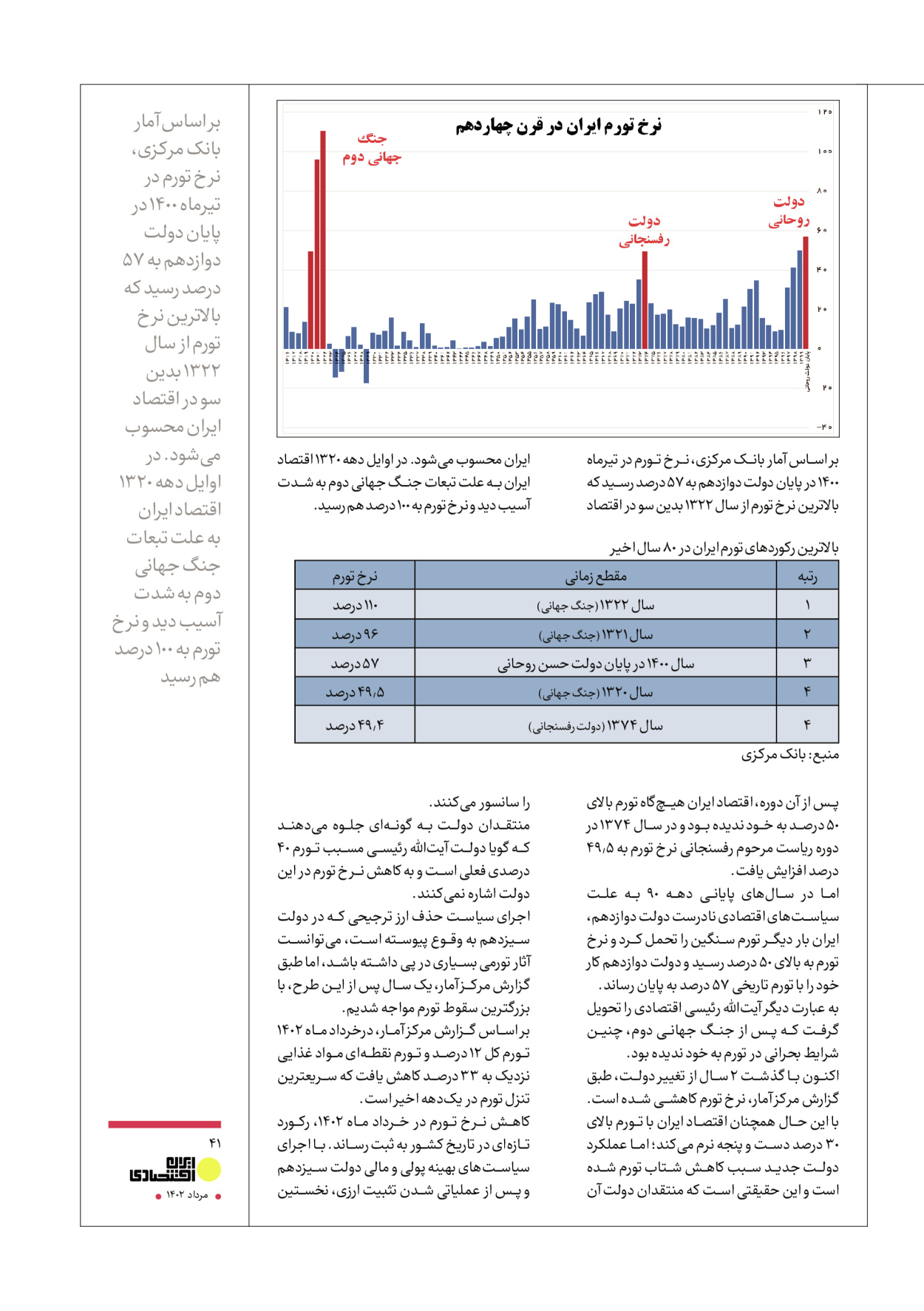 روزنامه ایران - ویژه نامه عملکرد اقتصادی دوساله دولت سیزدهم - ۱۷ مرداد ۱۴۰۲ - صفحه ۴۱