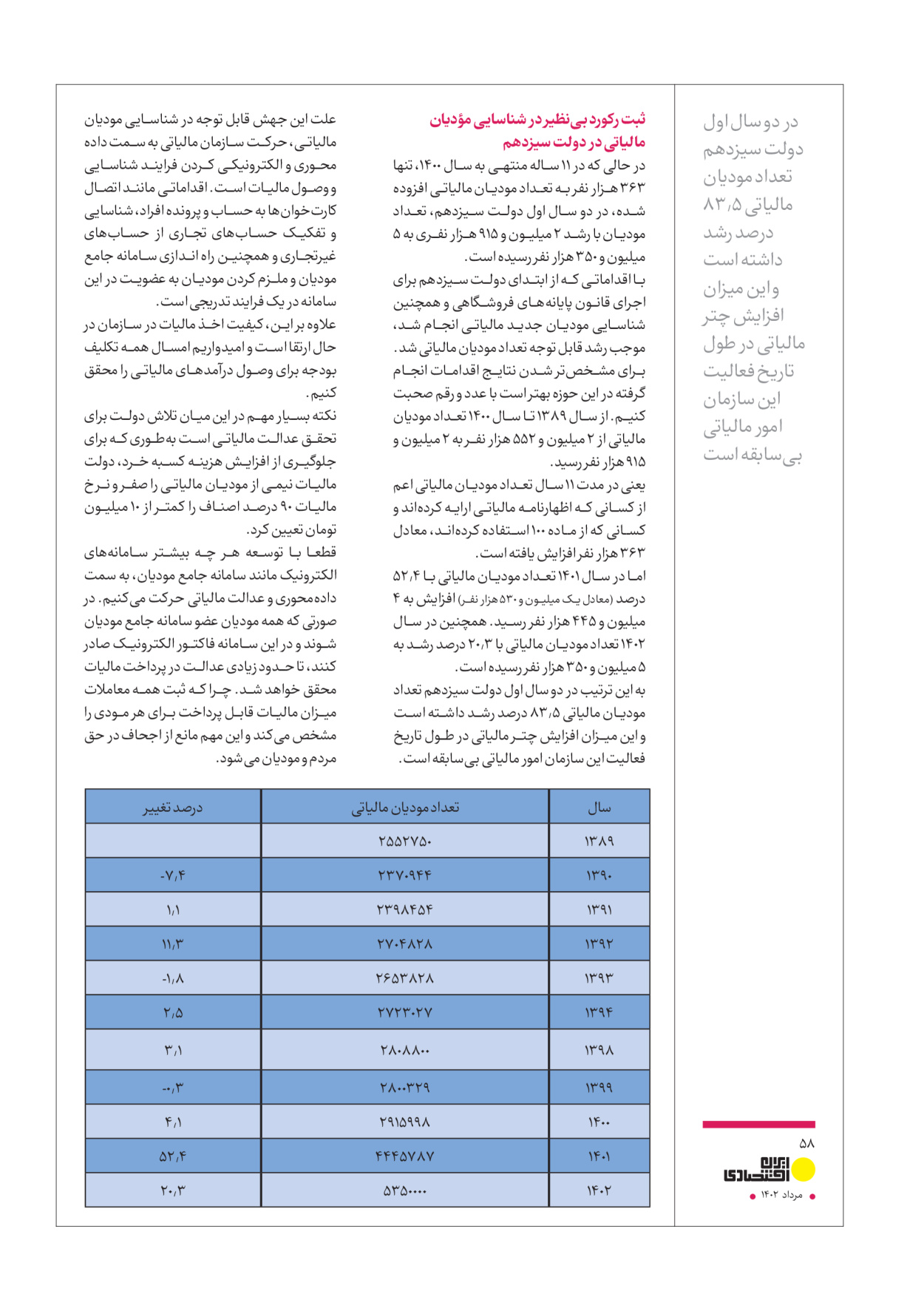 روزنامه ایران - ویژه نامه عملکرد اقتصادی دوساله دولت سیزدهم - ۱۷ مرداد ۱۴۰۲ - صفحه ۵۸