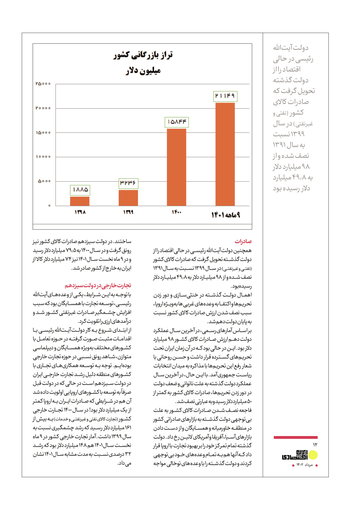روزنامه ایران - ویژه نامه عملکرد اقتصادی دوساله دولت سیزدهم - ۱۷ مرداد ۱۴۰۲ - صفحه ۱۲