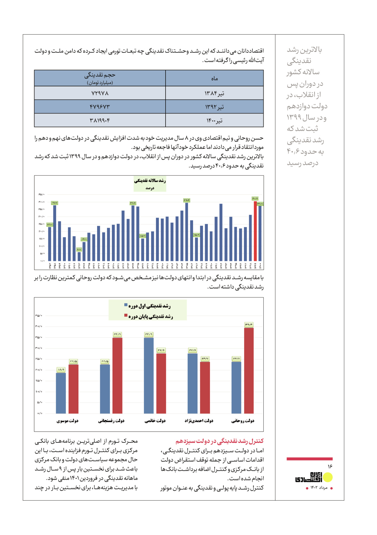 روزنامه ایران - ویژه نامه عملکرد اقتصادی دوساله دولت سیزدهم - ۱۷ مرداد ۱۴۰۲ - صفحه ۱۶