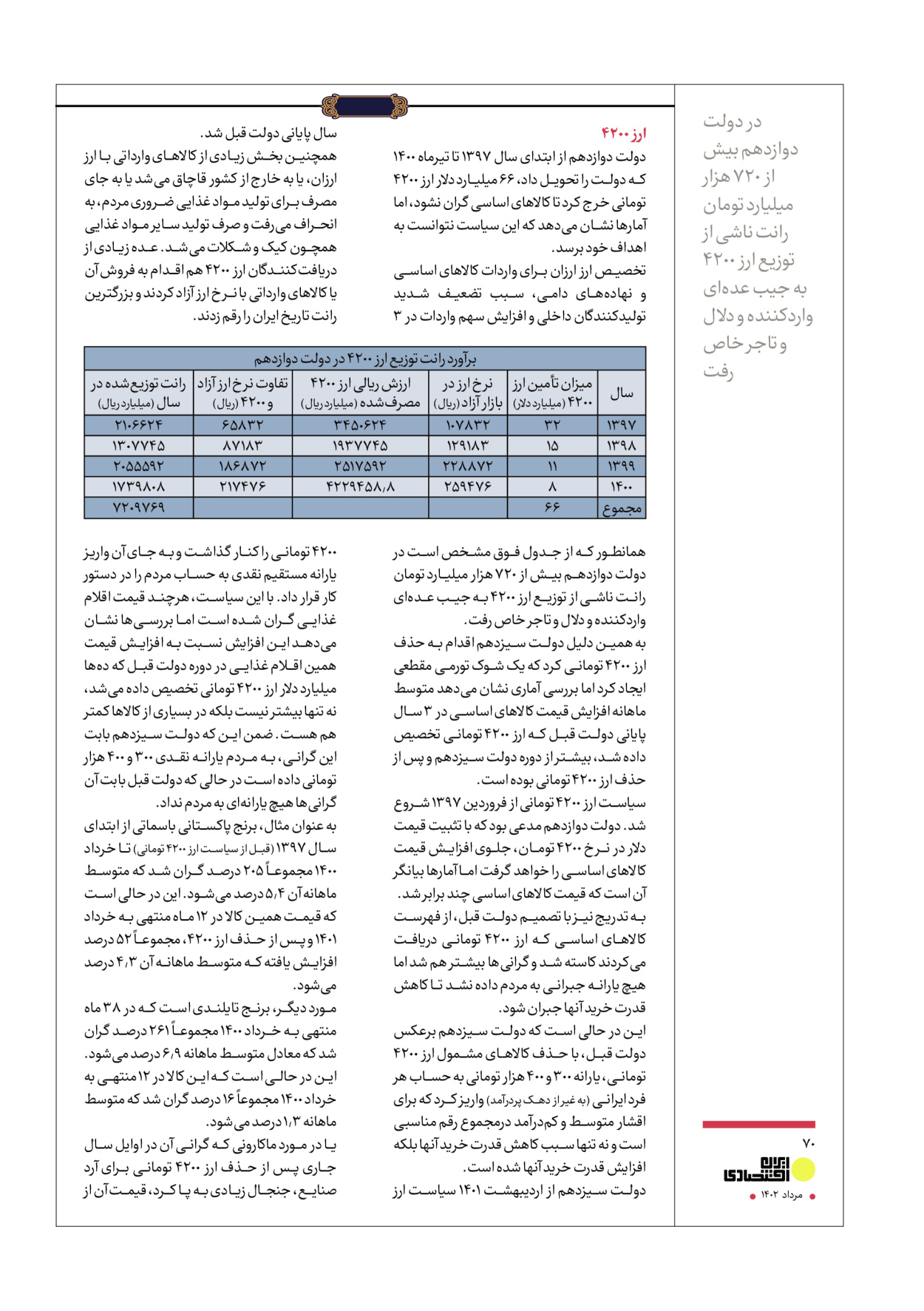 روزنامه ایران - ویژه نامه عملکرد اقتصادی دوساله دولت سیزدهم - ۱۷ مرداد ۱۴۰۲ - صفحه ۷۰