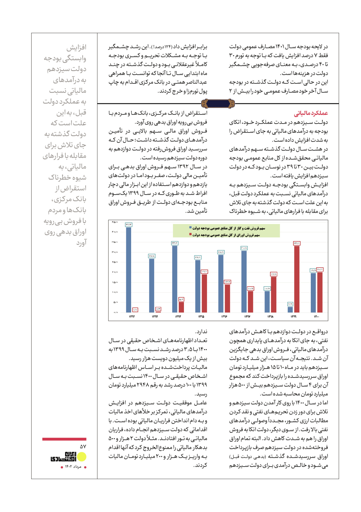 روزنامه ایران - ویژه نامه عملکرد اقتصادی دوساله دولت سیزدهم - ۱۷ مرداد ۱۴۰۲ - صفحه ۵۷