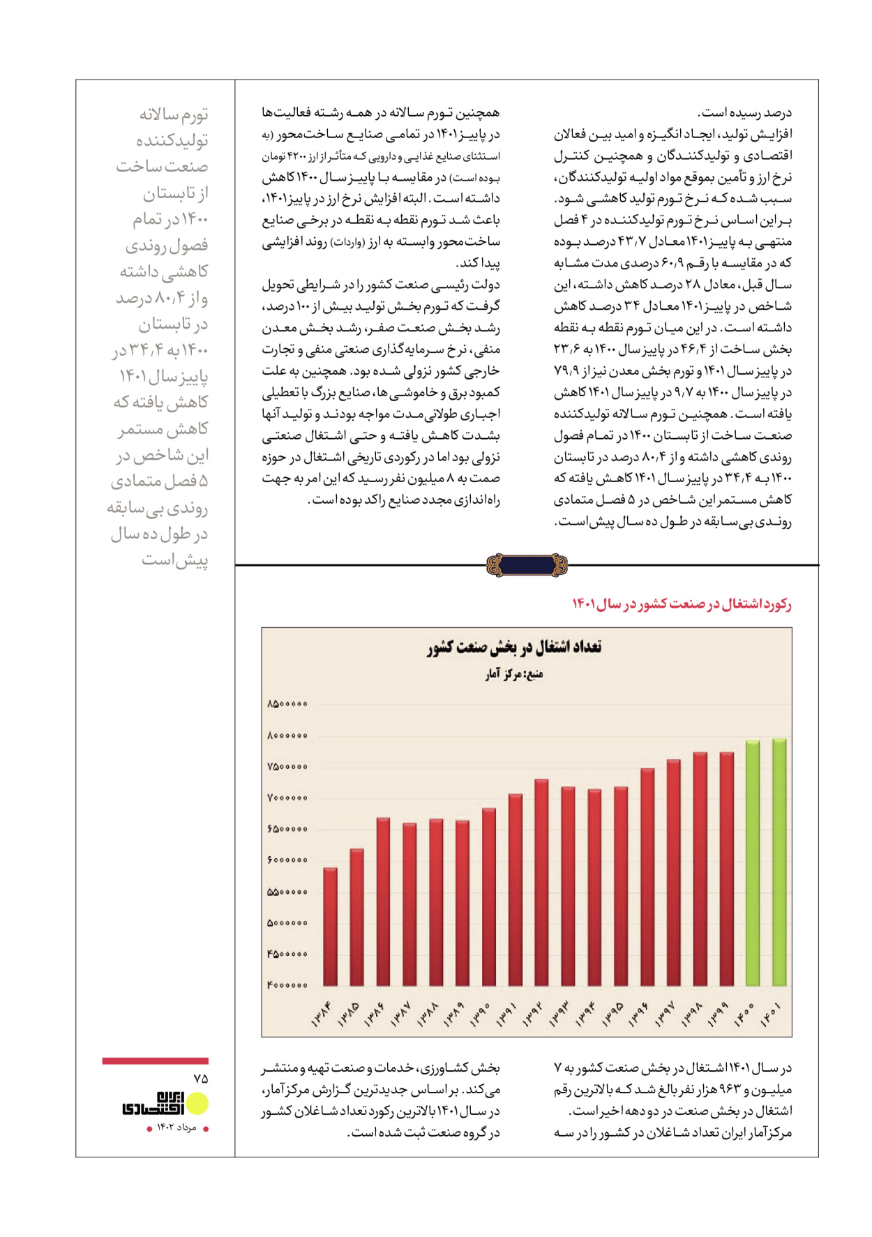 روزنامه ایران - ویژه نامه عملکرد اقتصادی دوساله دولت سیزدهم - ۱۷ مرداد ۱۴۰۲ - صفحه ۷۵
