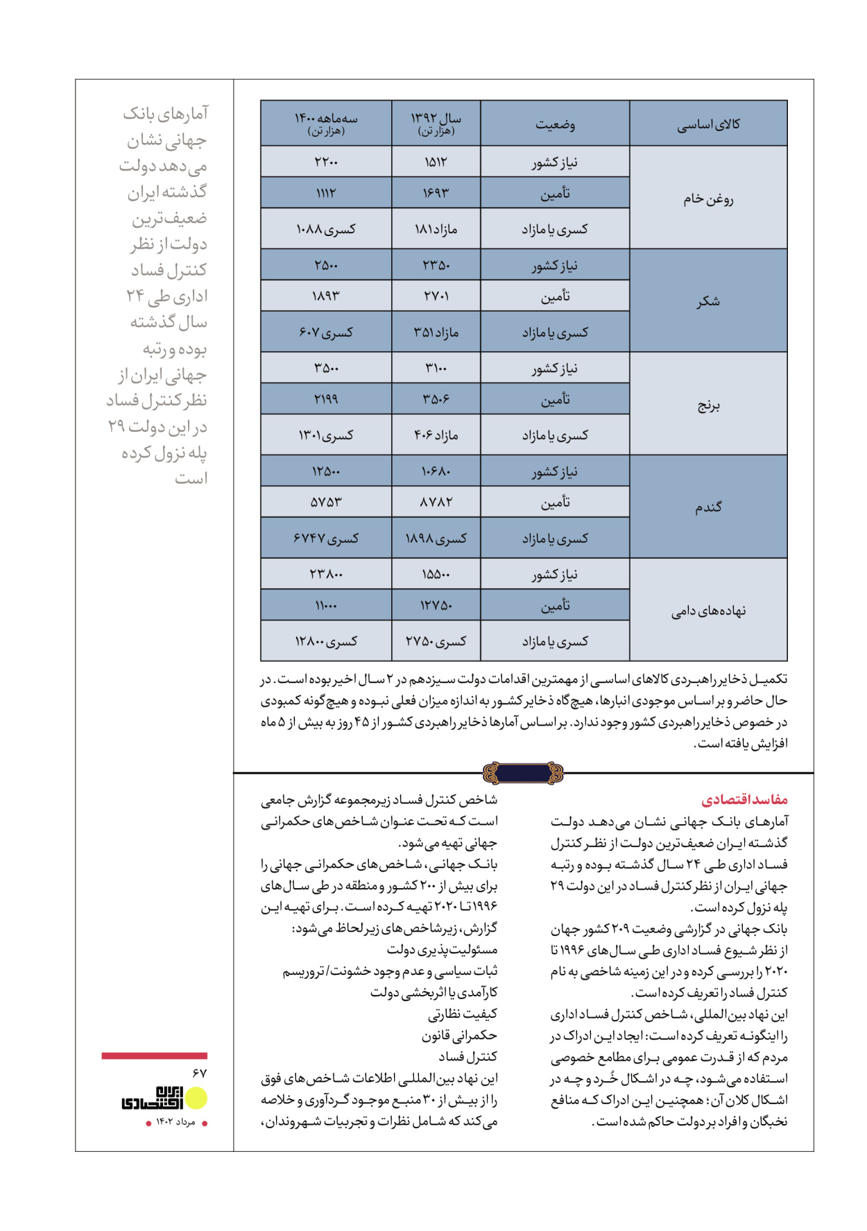 روزنامه ایران - ویژه نامه عملکرد اقتصادی دوساله دولت سیزدهم - ۱۷ مرداد ۱۴۰۲ - صفحه ۶۷