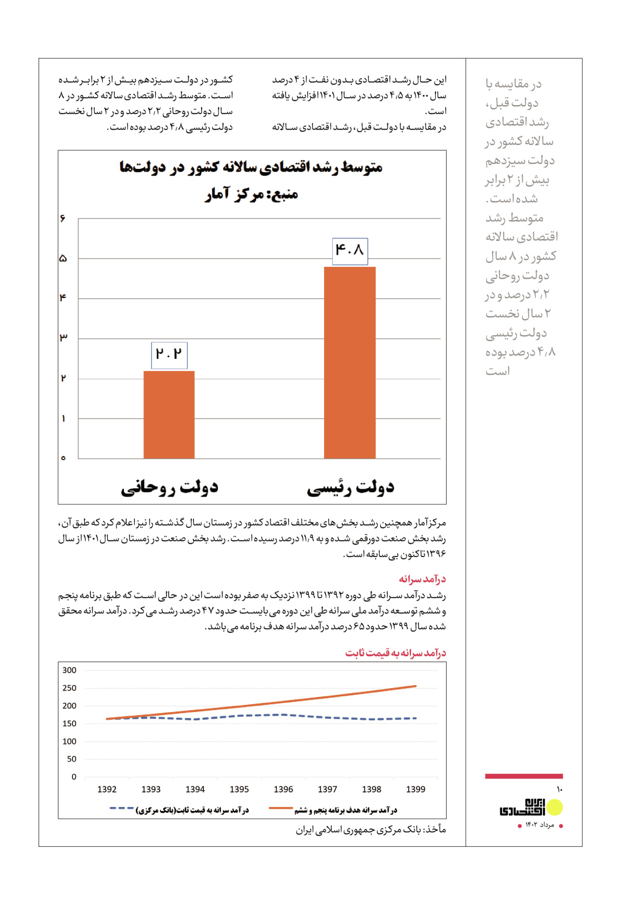 روزنامه ایران - ویژه نامه عملکرد اقتصادی دوساله دولت سیزدهم - ۱۷ مرداد ۱۴۰۲ - صفحه ۱۰