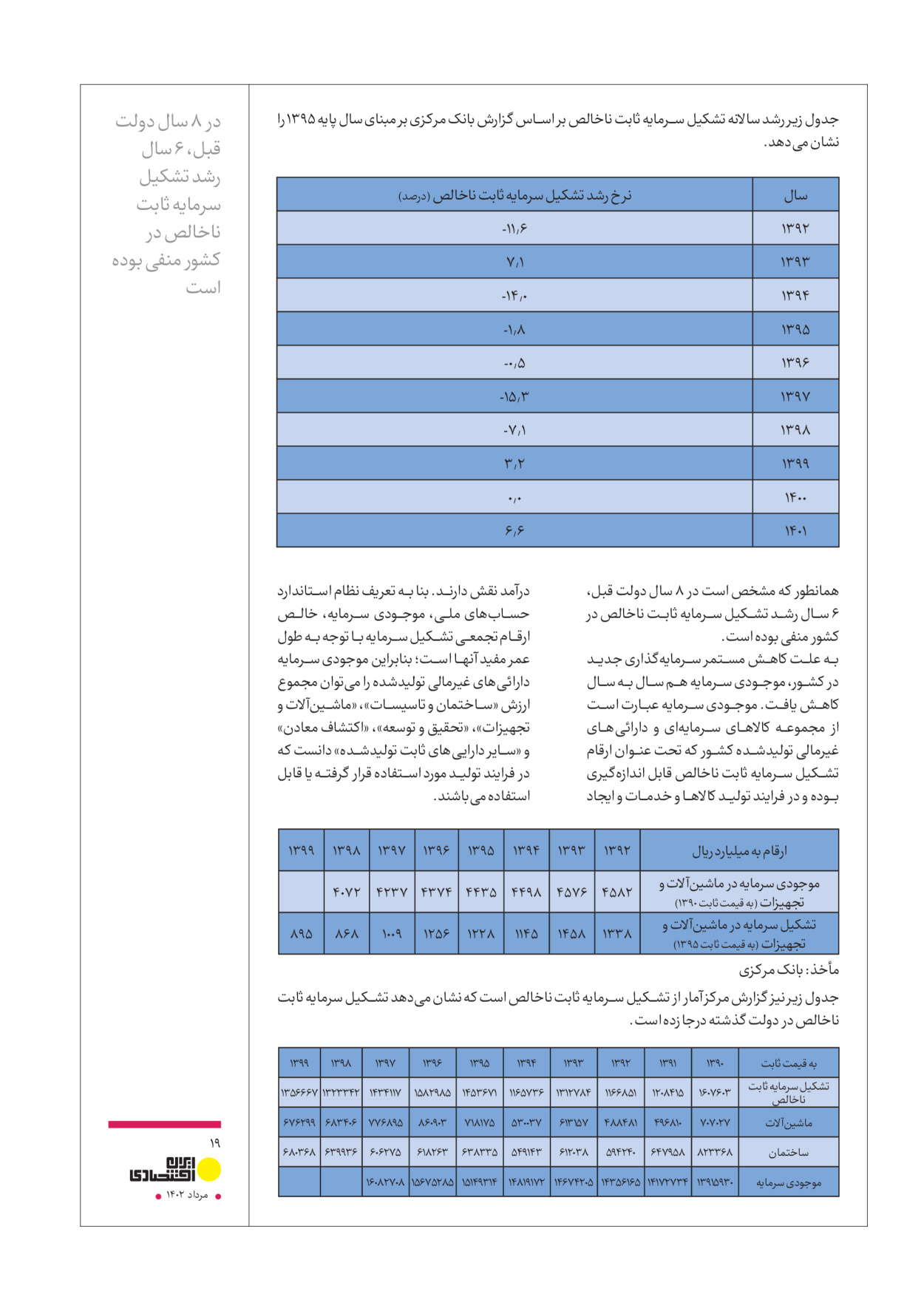 روزنامه ایران - ویژه نامه عملکرد اقتصادی دوساله دولت سیزدهم - ۱۷ مرداد ۱۴۰۲ - صفحه ۱۹