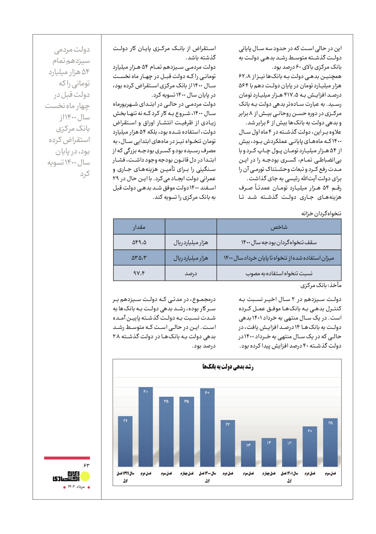 روزنامه ایران - ویژه نامه عملکرد اقتصادی دوساله دولت سیزدهم - ۱۷ مرداد ۱۴۰۲ - صفحه ۶۳