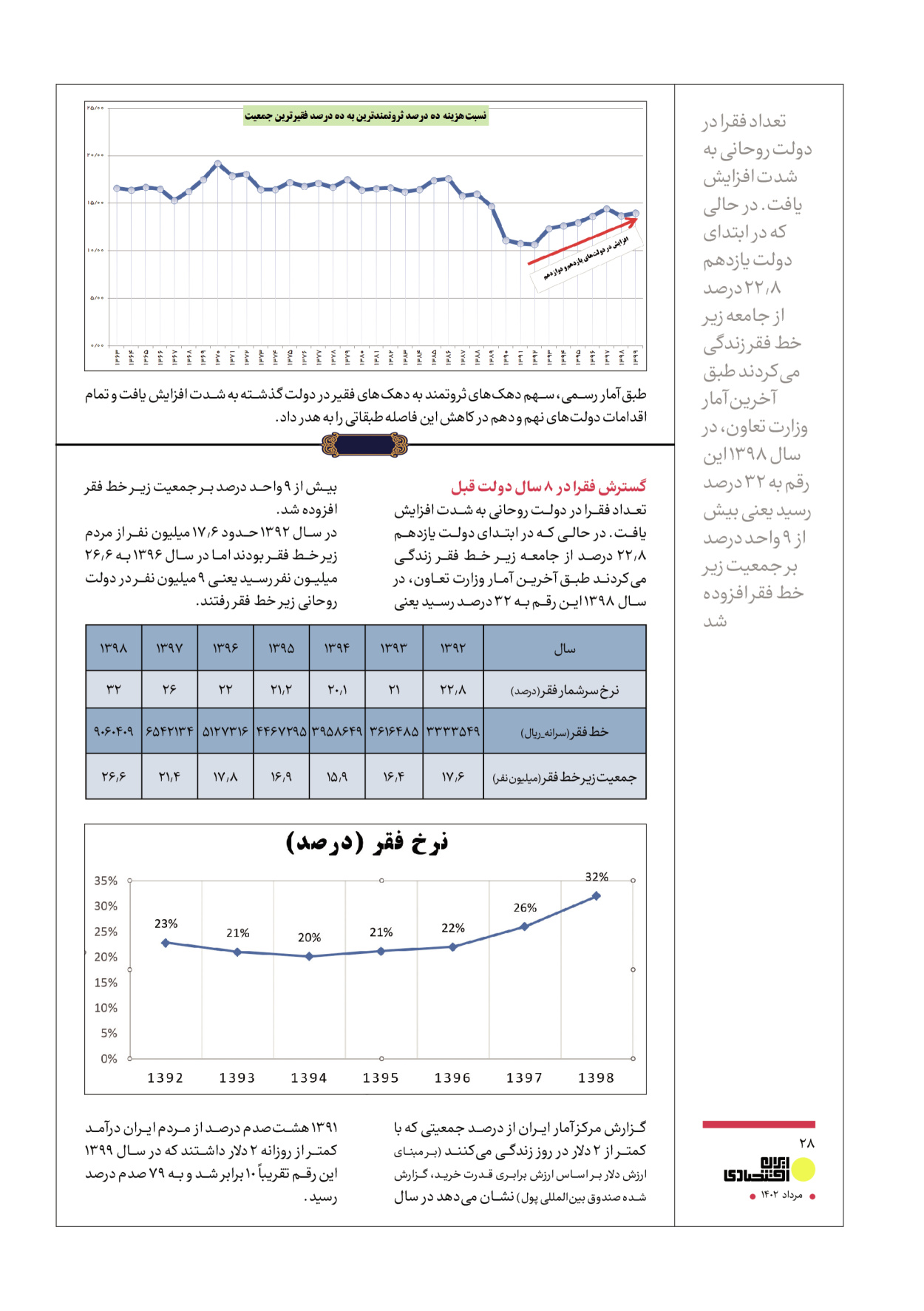 روزنامه ایران - ویژه نامه عملکرد اقتصادی دوساله دولت سیزدهم - ۱۷ مرداد ۱۴۰۲ - صفحه ۲۸