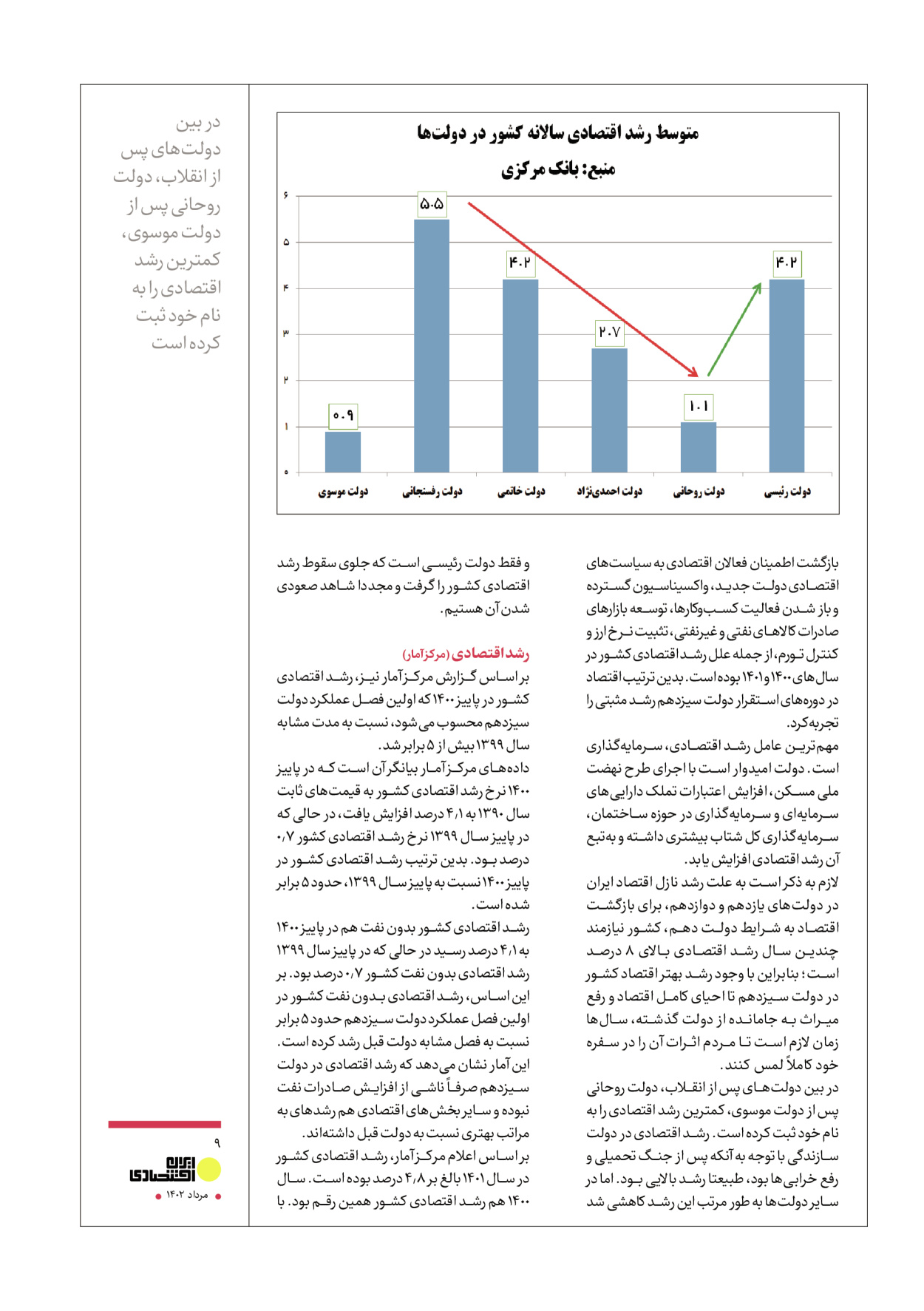 روزنامه ایران - ویژه نامه عملکرد اقتصادی دوساله دولت سیزدهم - ۱۷ مرداد ۱۴۰۲ - صفحه ۹