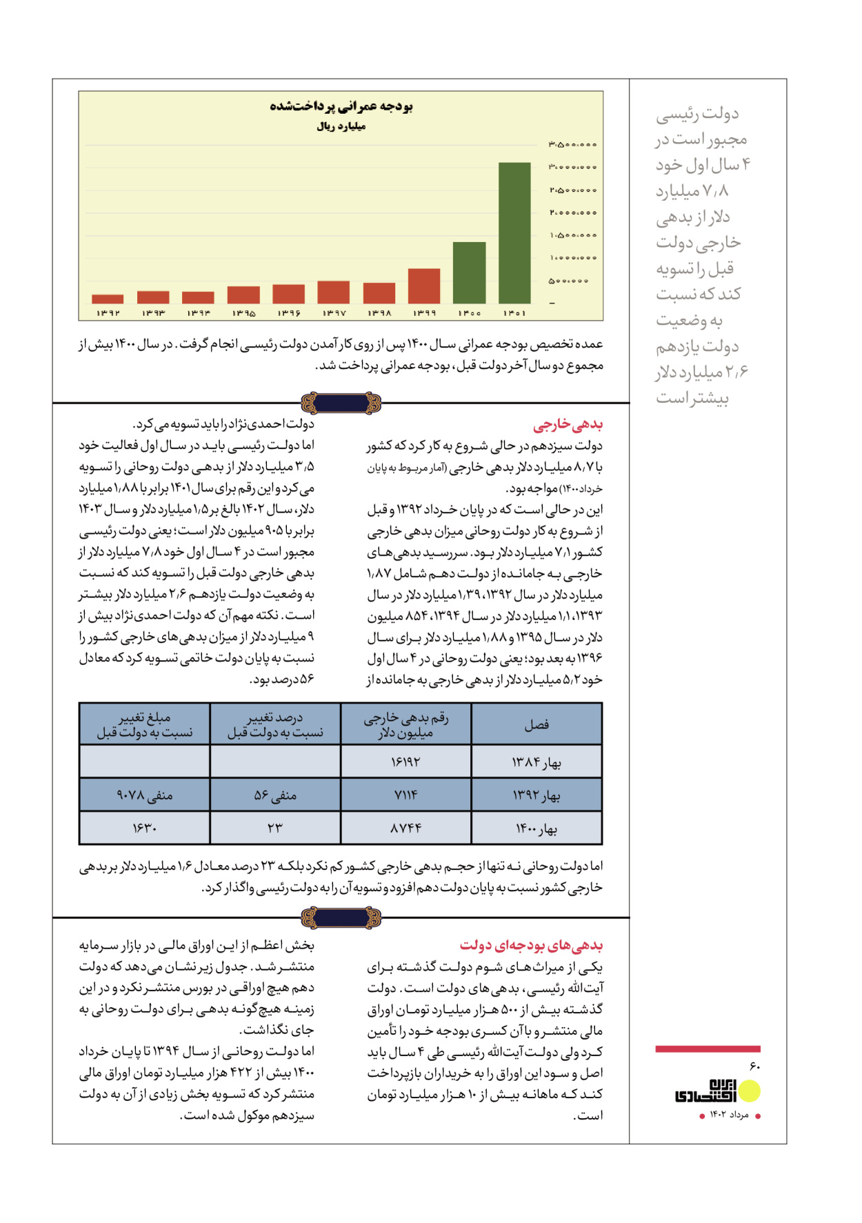 روزنامه ایران - ویژه نامه عملکرد اقتصادی دوساله دولت سیزدهم - ۱۷ مرداد ۱۴۰۲ - صفحه ۶۰
