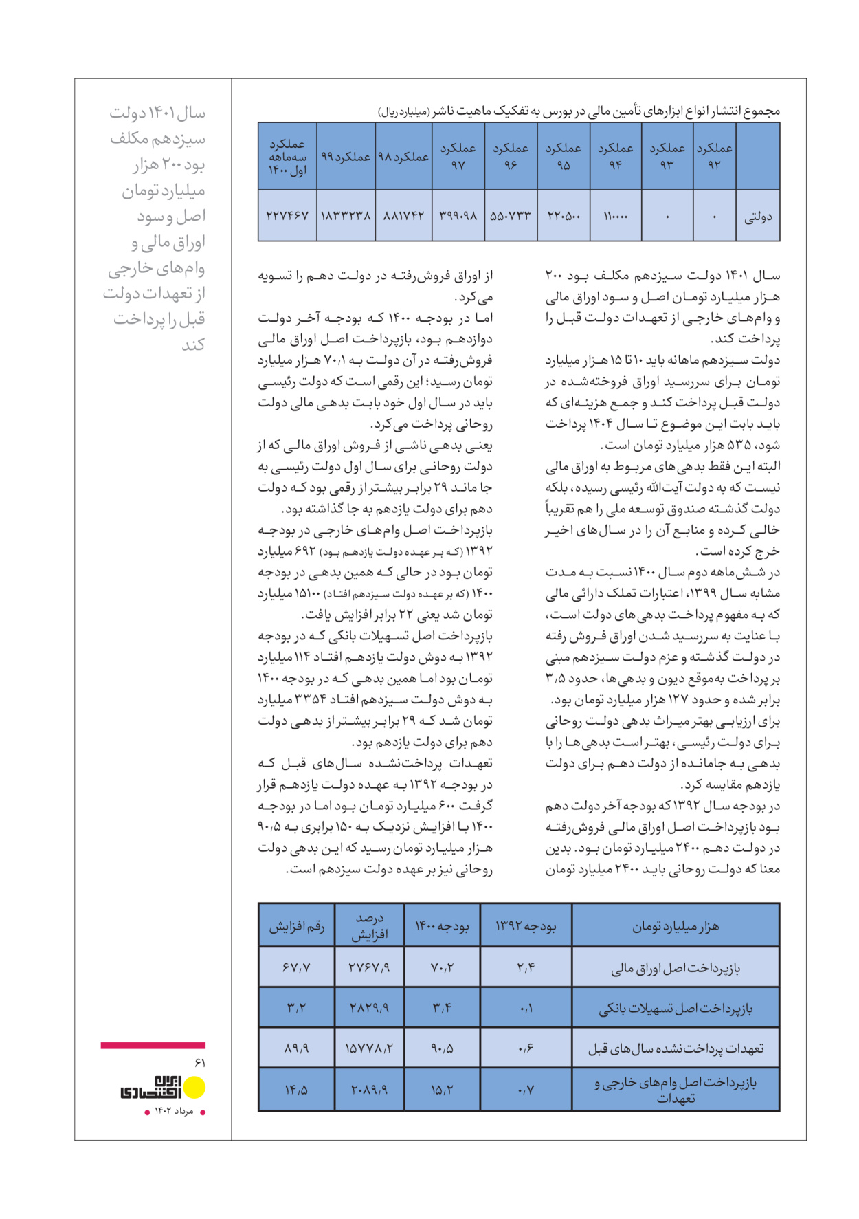 روزنامه ایران - ویژه نامه عملکرد اقتصادی دوساله دولت سیزدهم - ۱۷ مرداد ۱۴۰۲ - صفحه ۶۱