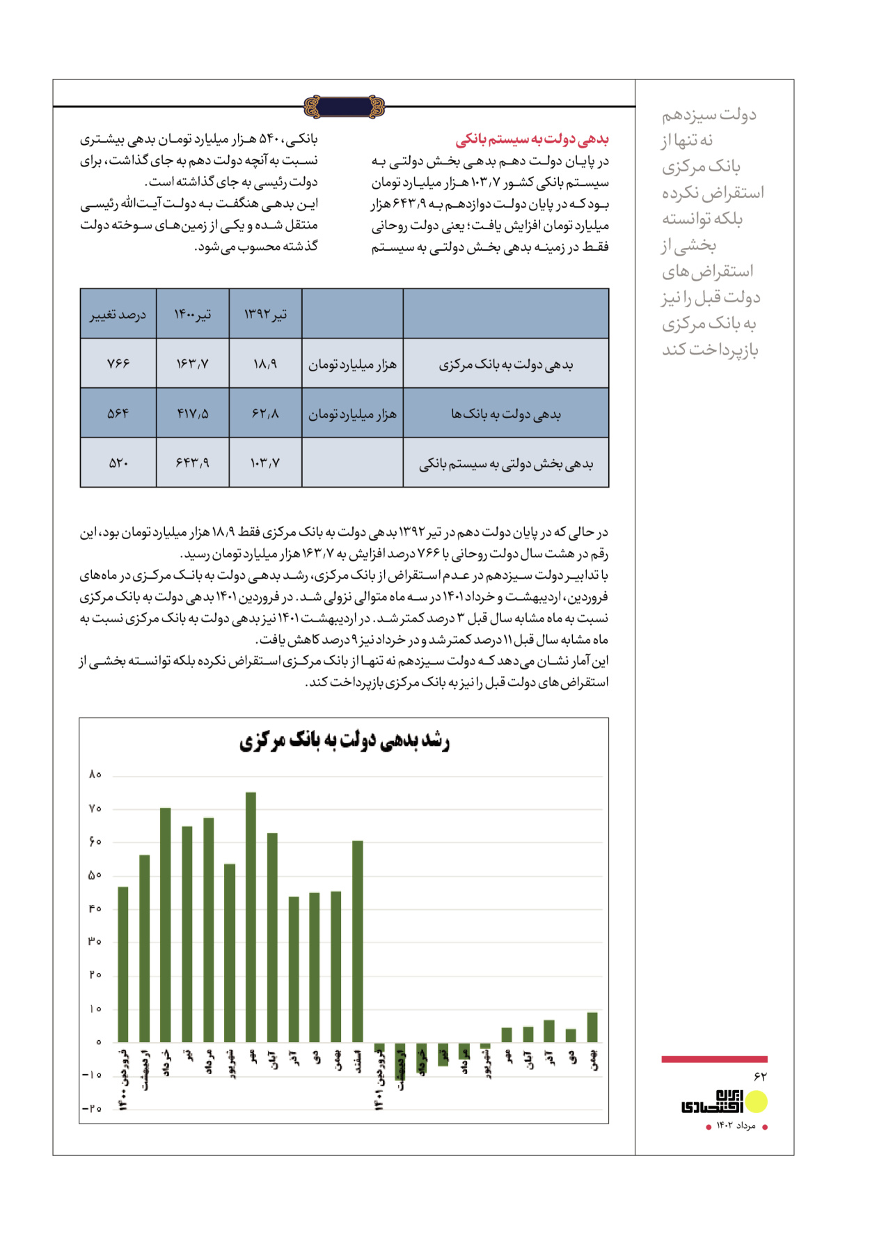 روزنامه ایران - ویژه نامه عملکرد اقتصادی دوساله دولت سیزدهم - ۱۷ مرداد ۱۴۰۲ - صفحه ۶۲