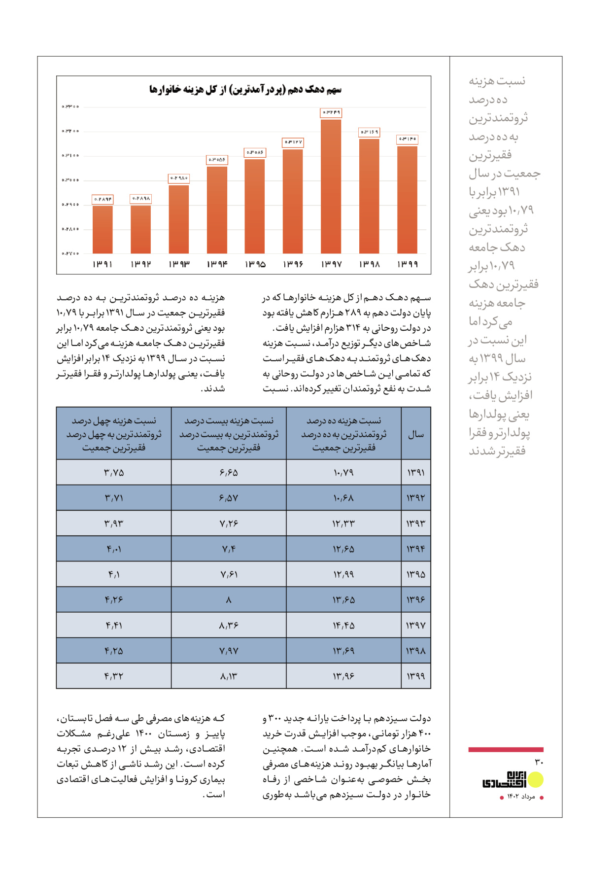 روزنامه ایران - ویژه نامه عملکرد اقتصادی دوساله دولت سیزدهم - ۱۷ مرداد ۱۴۰۲ - صفحه ۳۰