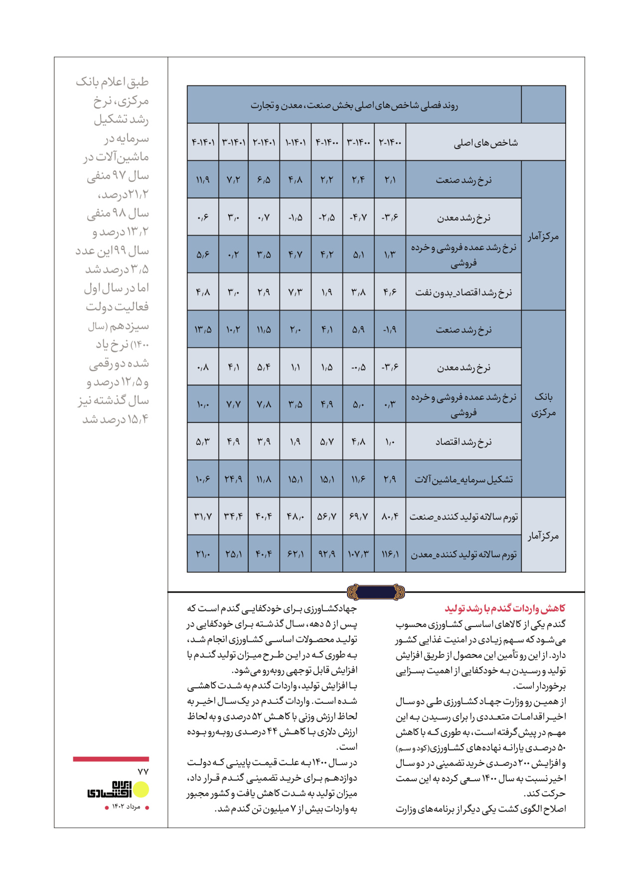 روزنامه ایران - ویژه نامه عملکرد اقتصادی دوساله دولت سیزدهم - ۱۷ مرداد ۱۴۰۲ - صفحه ۷۷