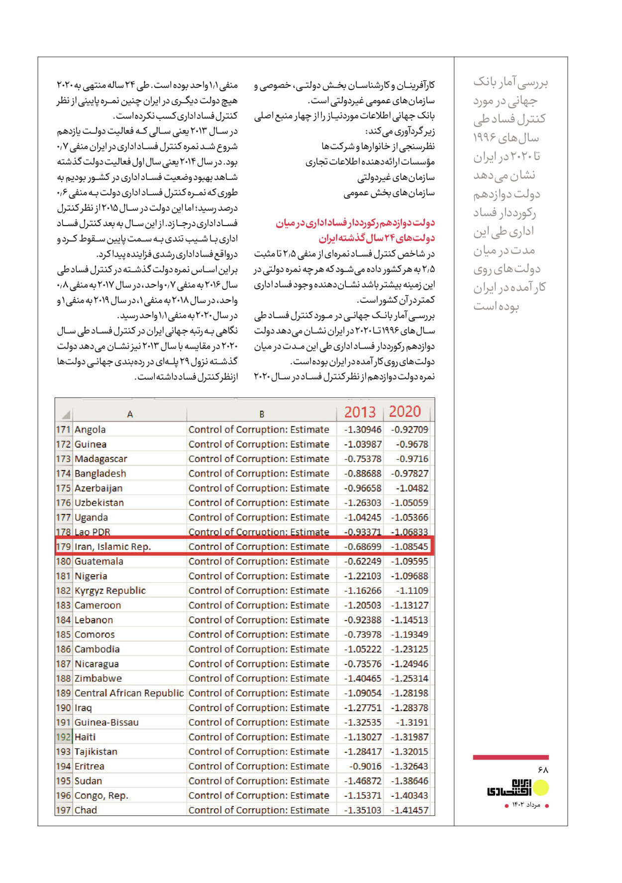 روزنامه ایران - ویژه نامه عملکرد اقتصادی دوساله دولت سیزدهم - ۱۷ مرداد ۱۴۰۲ - صفحه ۶۸