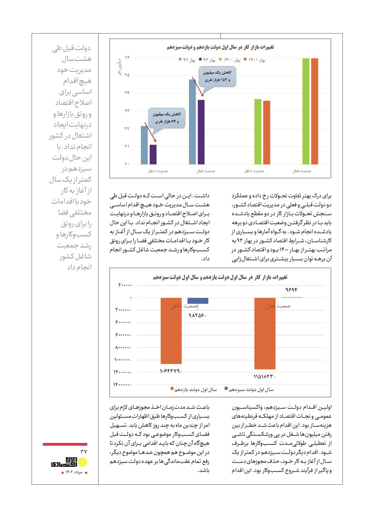 روزنامه ایران - ویژه نامه عملکرد اقتصادی دوساله دولت سیزدهم - ۱۷ مرداد ۱۴۰۲ - صفحه ۳۷
