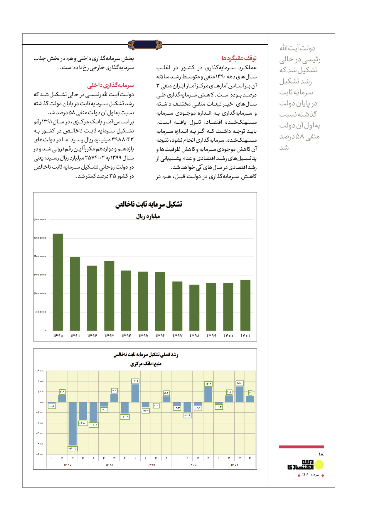 روزنامه ایران - ویژه نامه عملکرد اقتصادی دوساله دولت سیزدهم - ۱۷ مرداد ۱۴۰۲ - صفحه ۱۸
