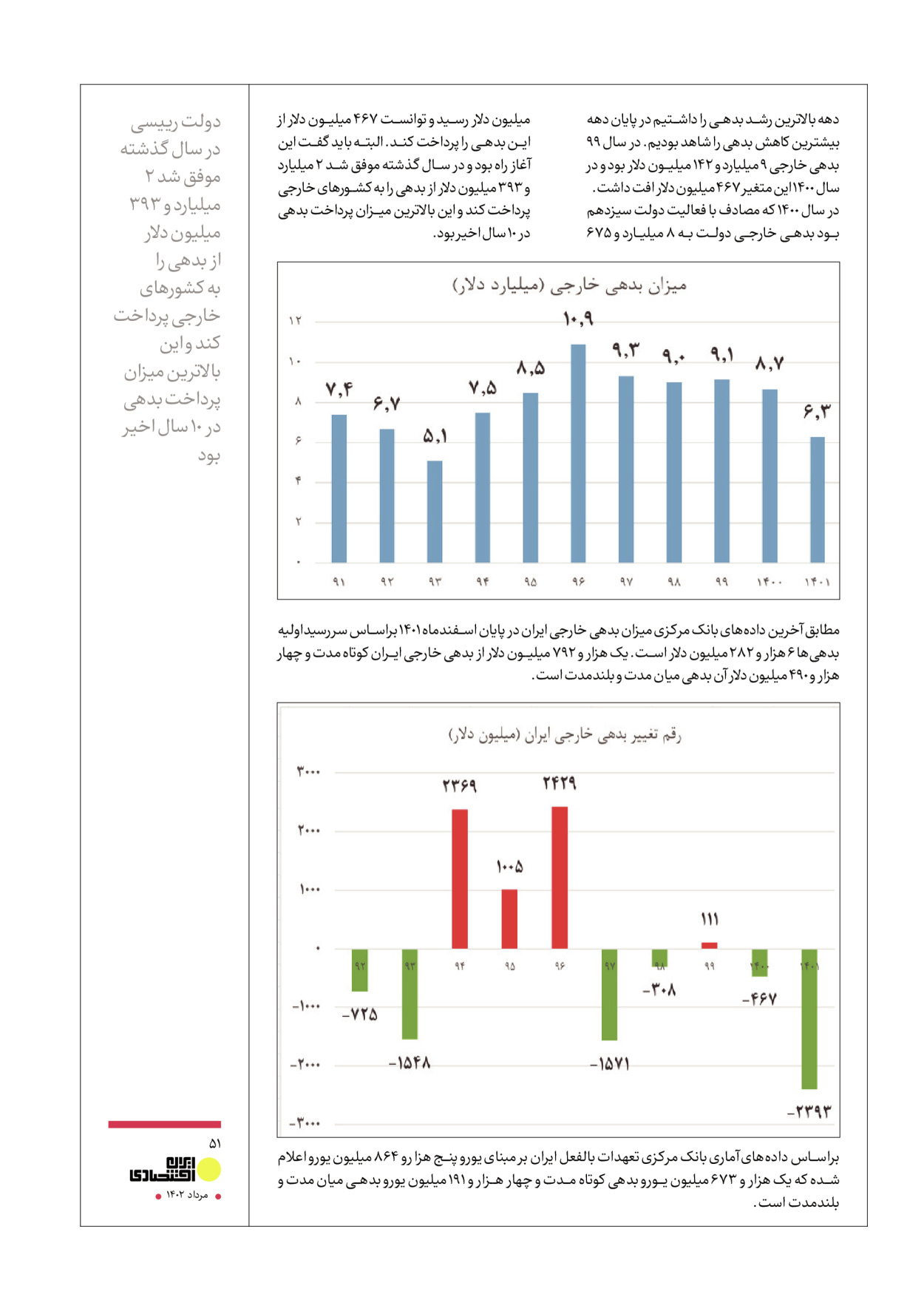روزنامه ایران - ویژه نامه عملکرد اقتصادی دوساله دولت سیزدهم - ۱۷ مرداد ۱۴۰۲ - صفحه ۵۱