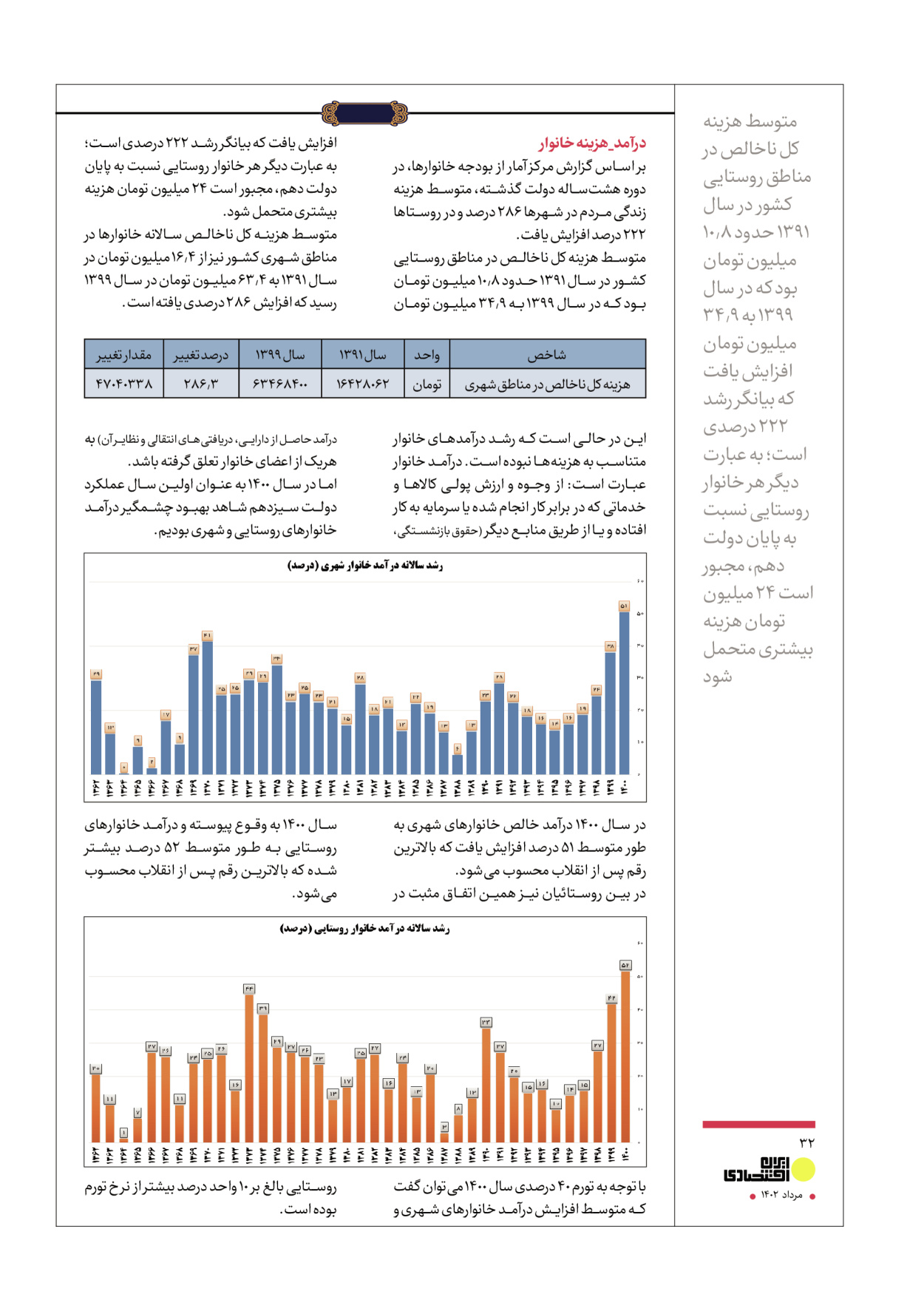 روزنامه ایران - ویژه نامه عملکرد اقتصادی دوساله دولت سیزدهم - ۱۷ مرداد ۱۴۰۲ - صفحه ۳۲